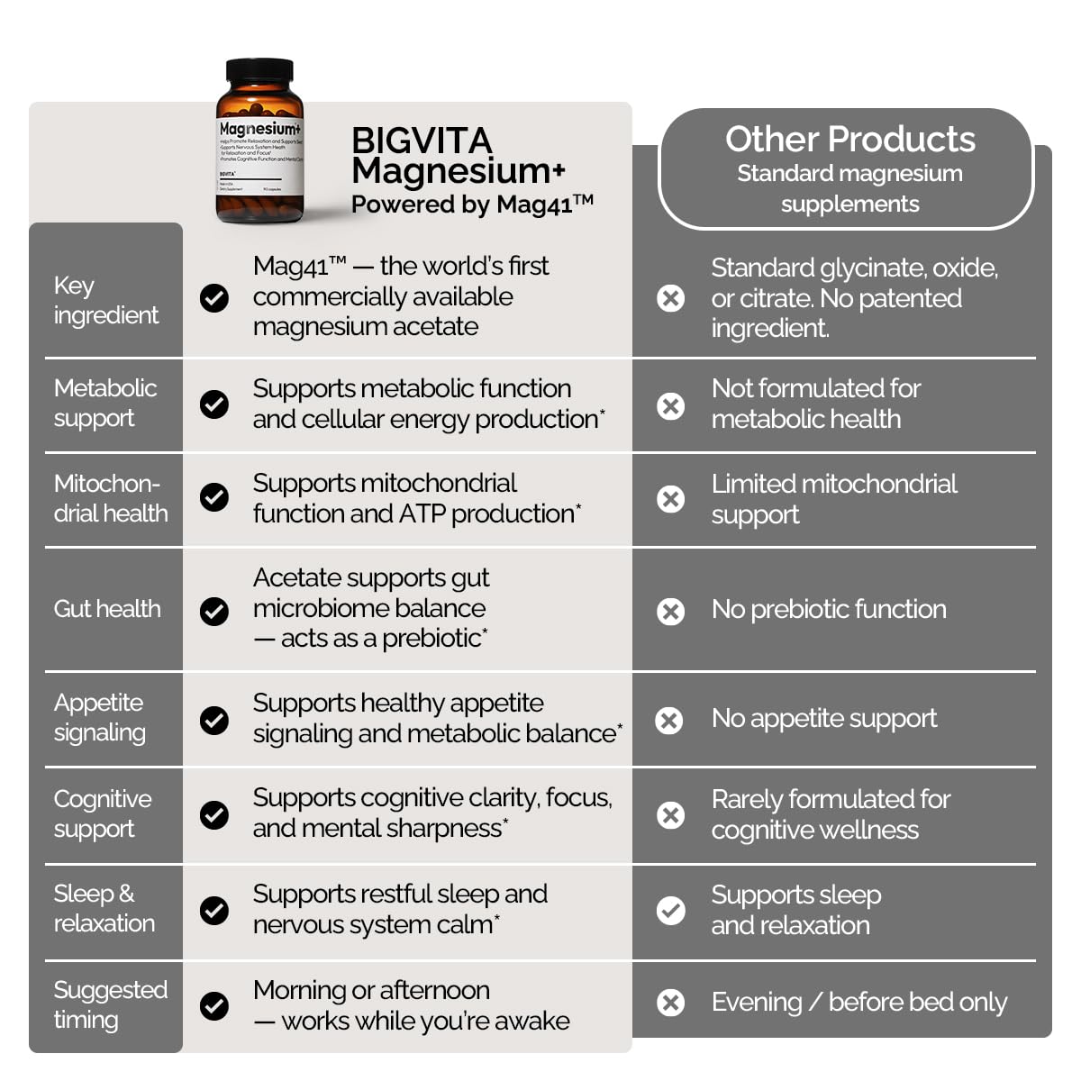 BIGVITA Magnesium+ Capsule 90 Count