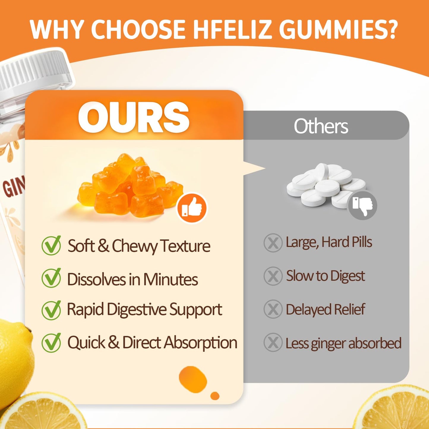 HFELIZ Ginger Gummies 500mg - Turmeric and Ginger Supplement for Digestion, Bloating & Mobility Support, Sugar-Free Lemon Flavor with Black Pepper Extract for Enhanced Absorption, 60 Count