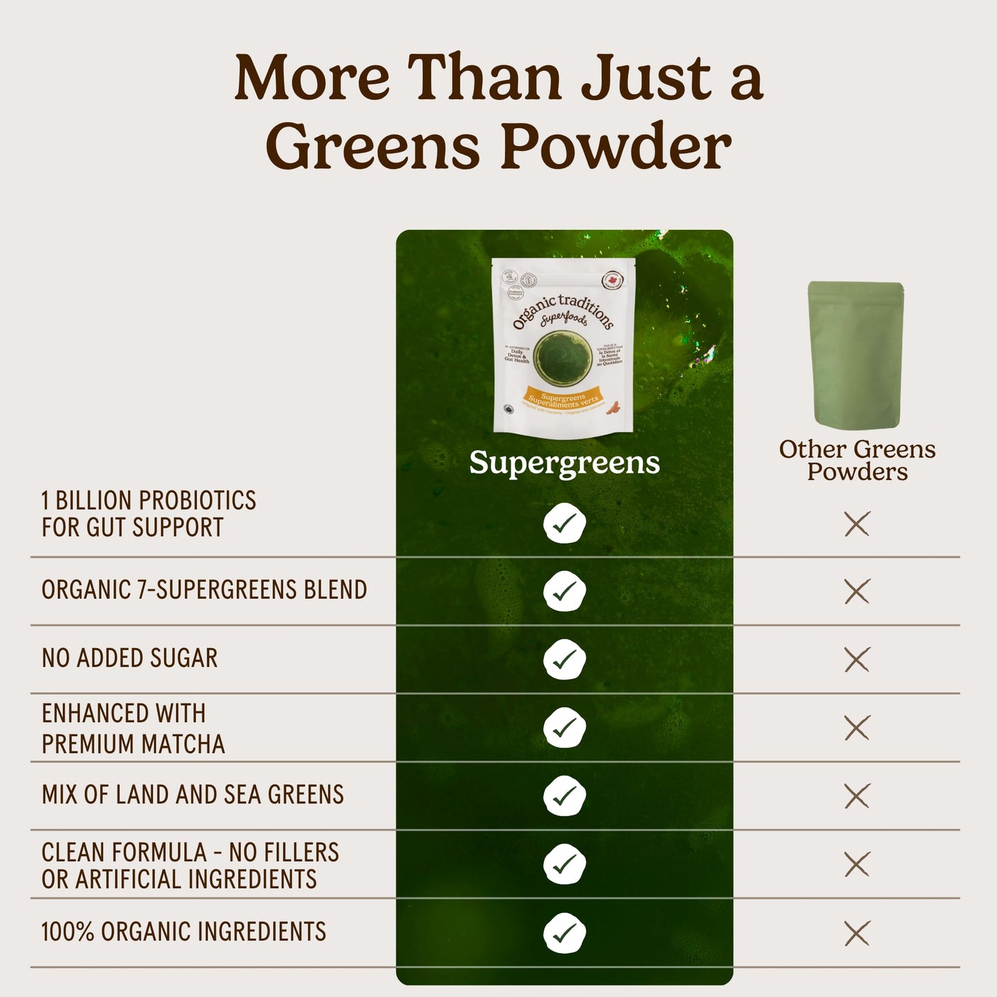 Organic Traditions Super Greens Powder with Turmeric 3.5 oz