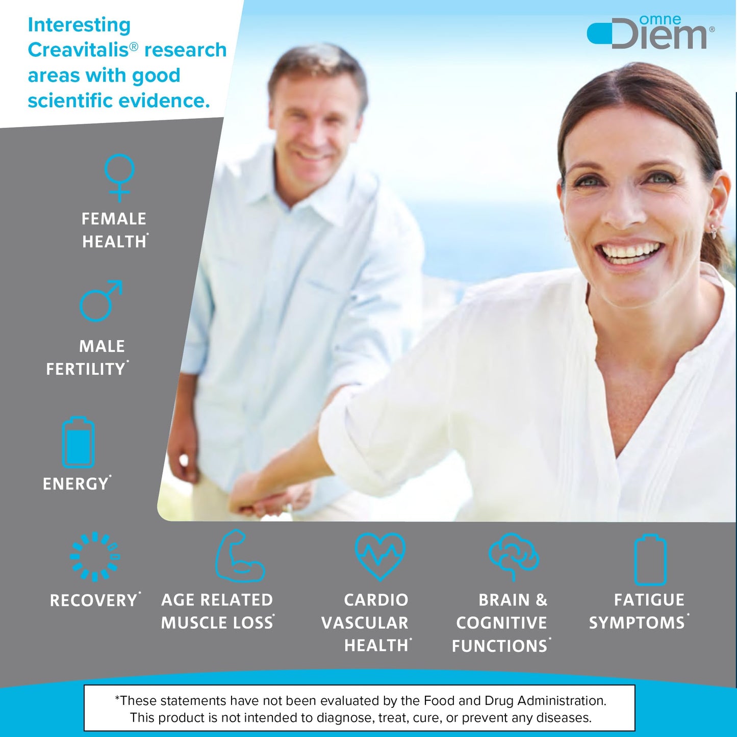 Omne Diem Micronized Max Absorb Creatine 60 Capsules