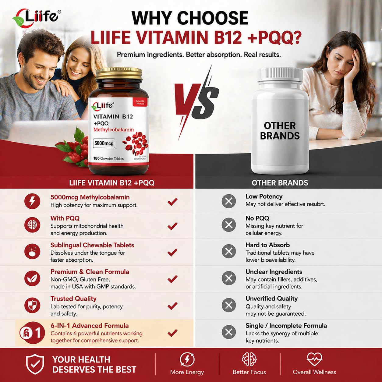 LIIFE Methylcobalamin 5000 mcg Tablets, 360