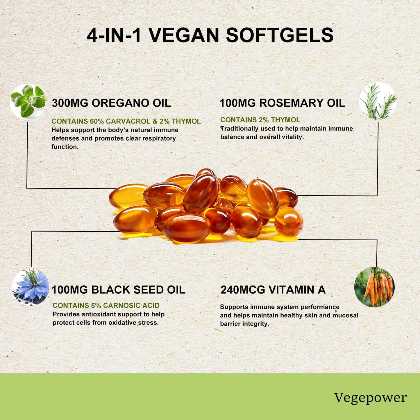 VEGEPOWER Oil of Oregano with Black Seed Oil & Rosemary Softgels, 90 Count