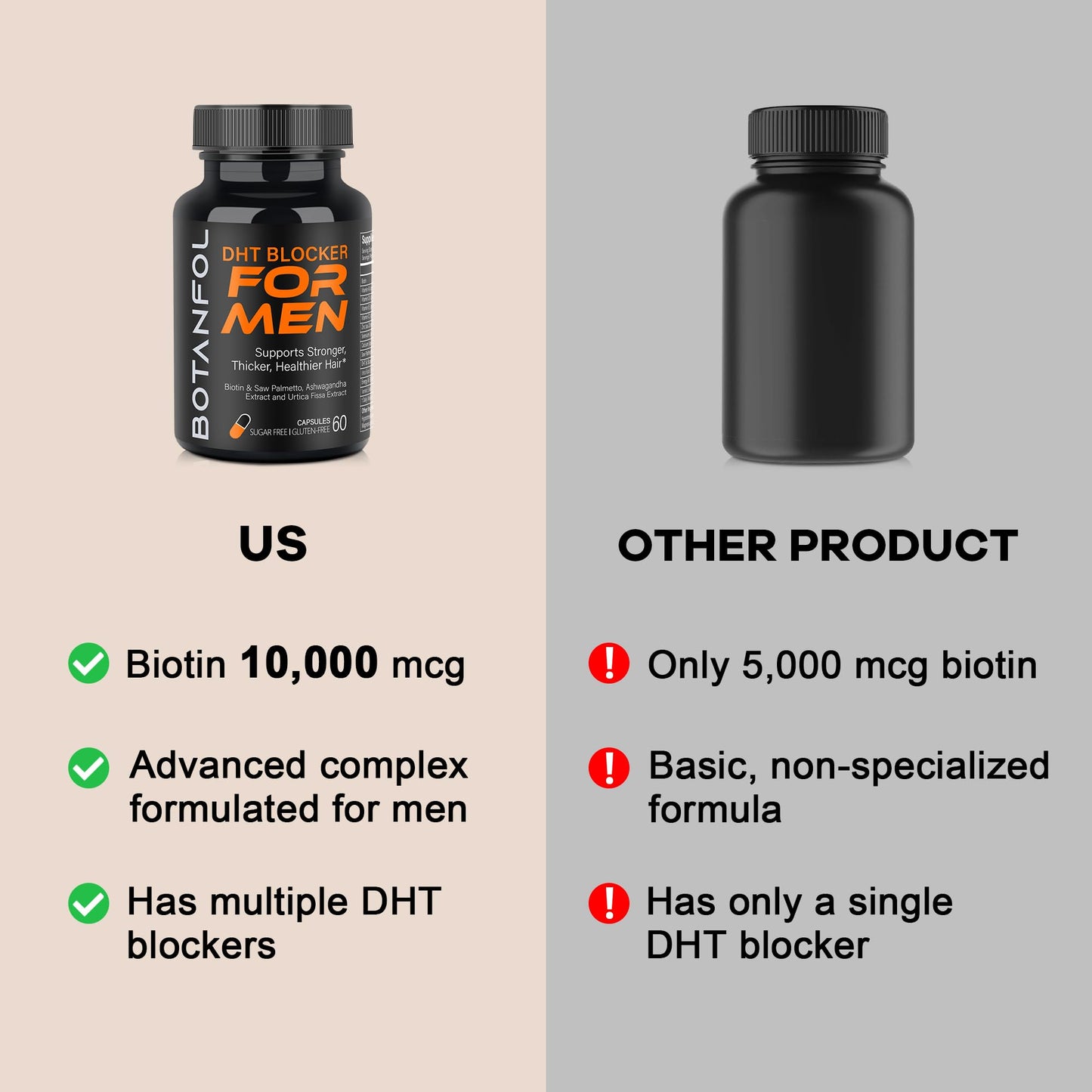 BOTANFOL DHT Blocker for Men Hair Growth Capsule, 60 Capsules