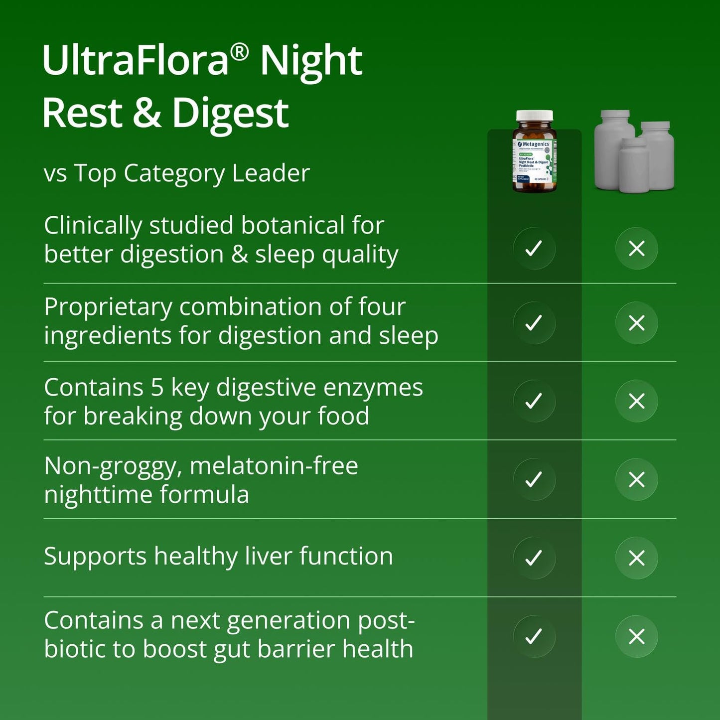 Metagenics UltraFlora Night Rest & Digest Postbiotic Capsules 14 Capsules