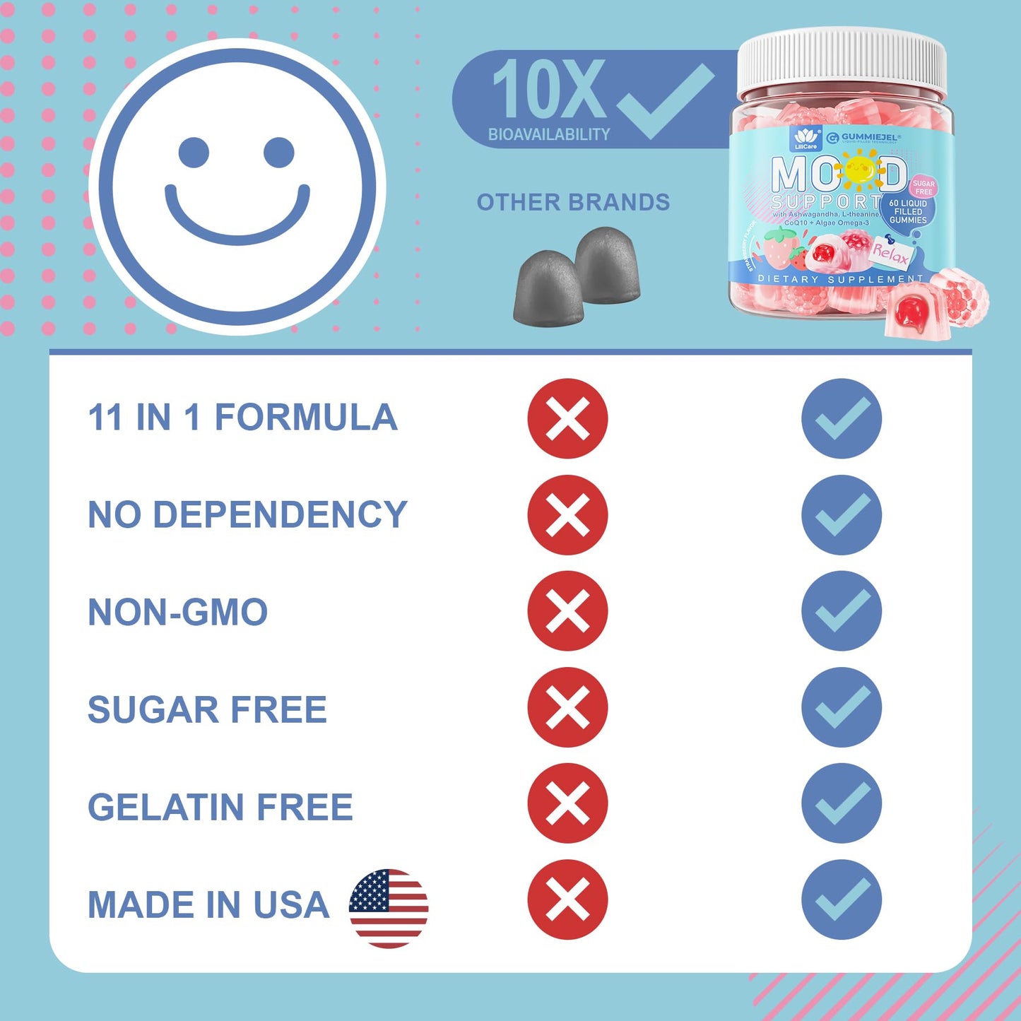 LILICARE Sugar Free Triple Magnesium 400mg Gummies, 180 Count