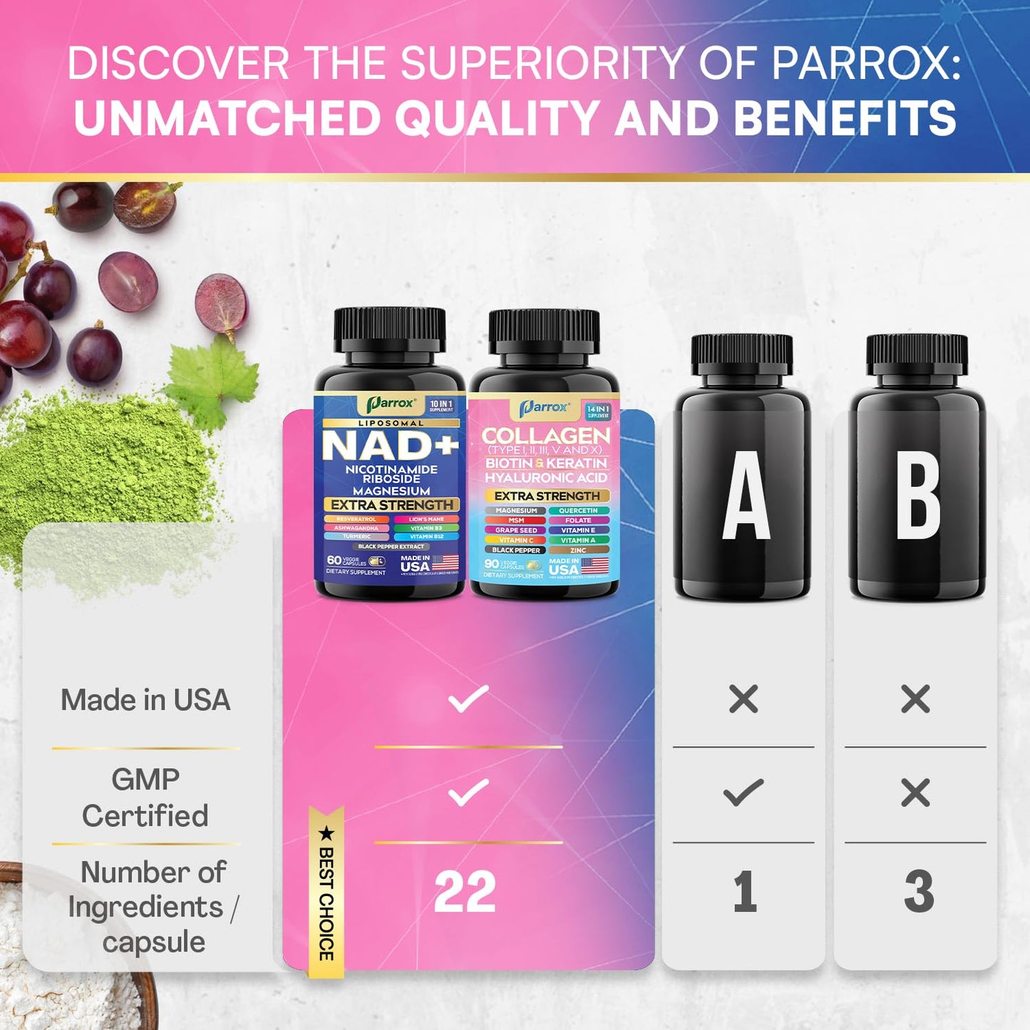 Parrox Forever Young Set, 150 Capsules