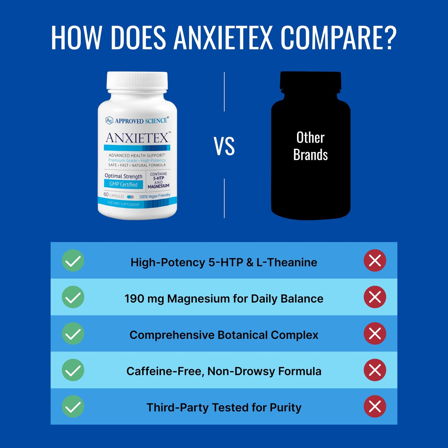 Approved Science Anxietex - Calm and Relaxation - L-Theanine and Magnesium 60 Capsules