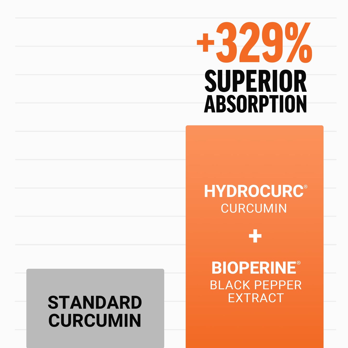 Force Factor Better Turmeric Joint Support Supplement for Extra Strength Joint Health, Featuring HydroCurc Turmeric Curcumin with Black Pepper for Superior Absorption, Fruit Splash Soft Chews 180
