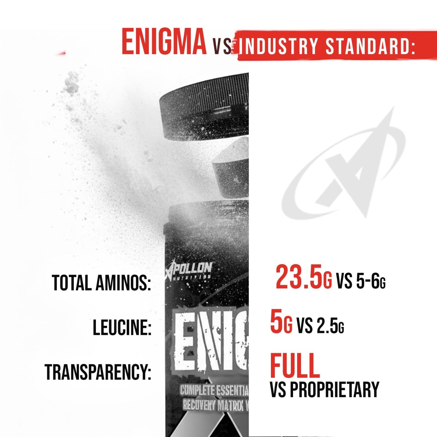 Apollon Nutrition Enigma Complete EAA + BCAA Recovery Matrix Powder 1.1 oz 40 Servings Strawberry Margarita