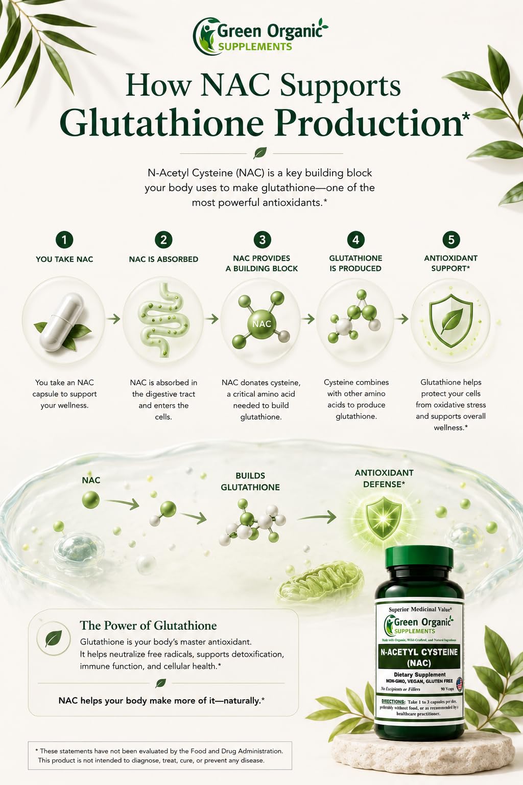Green Organic Supplements N-Acetyl Cysteine (NAC) Capsules 180