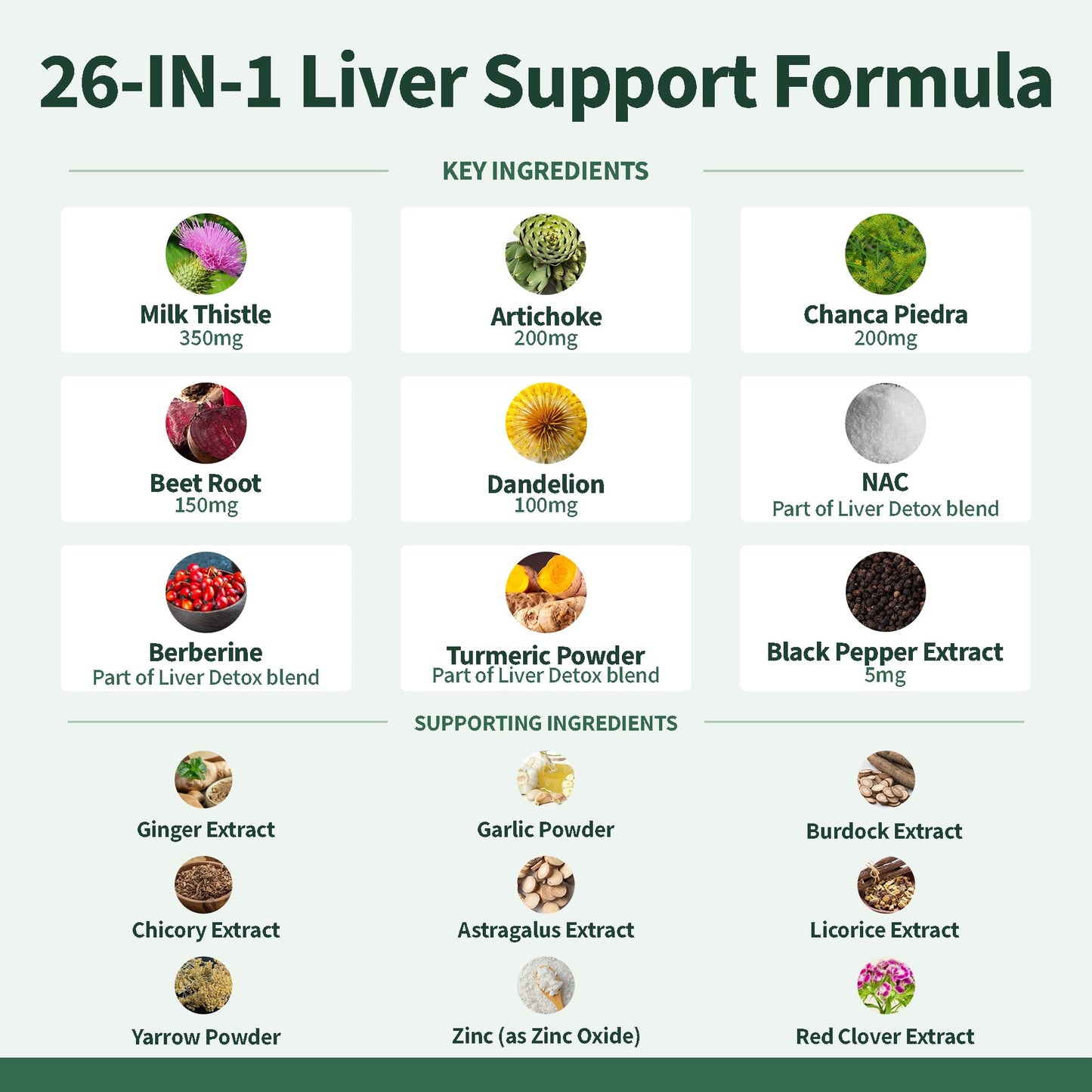 FIRSTORGANIC Milk Thistle Liver Guard+ Complex Capsule, 120 Capsules