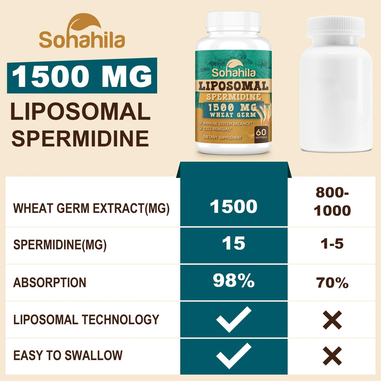 Sohahila Spermidine Supplement 15 mg Softgels, 60 Count