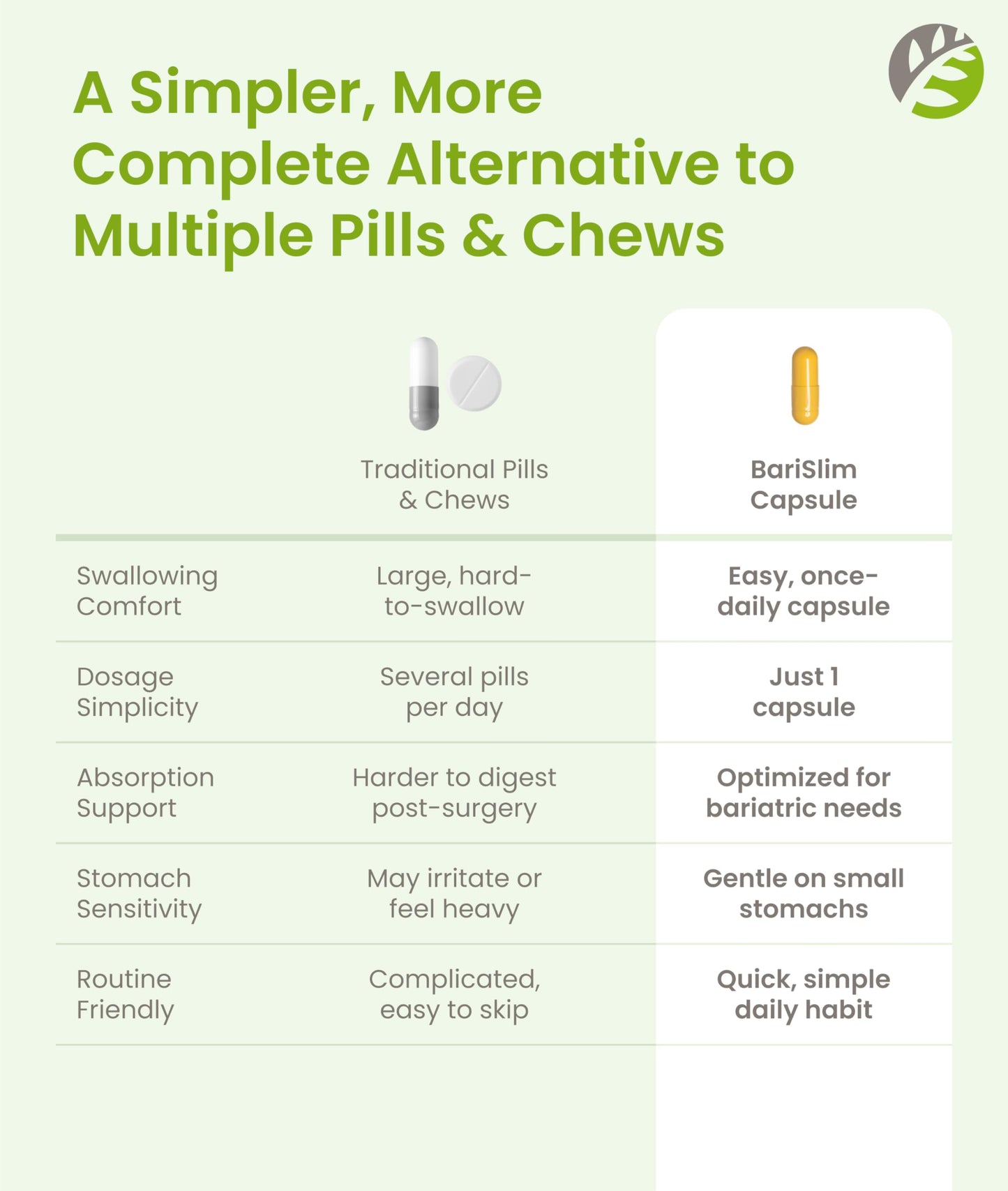 BariSlim Advanced Once Daily Bariatric Multivitamin Capsule, 30 Count