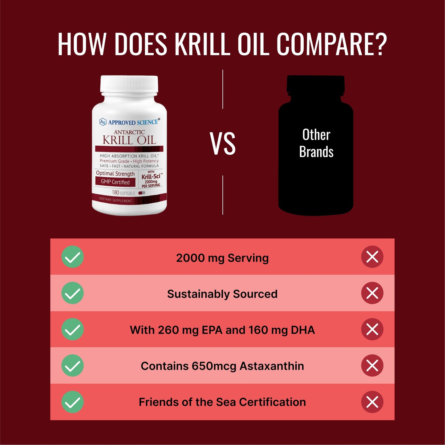 Approved Science Krill Oil Softgels 180