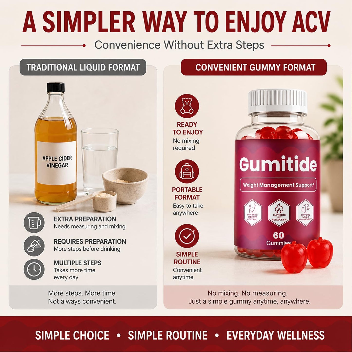 Gumitide Gummy 60 Count