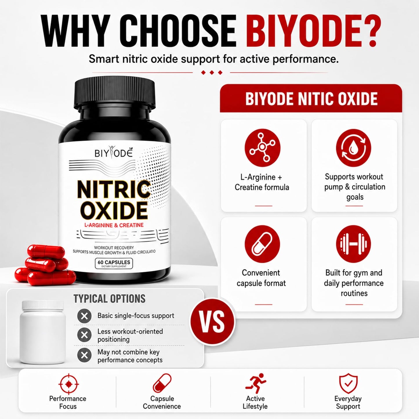 BIYODE Nitric Oxide Supplement Capsules 60 Count