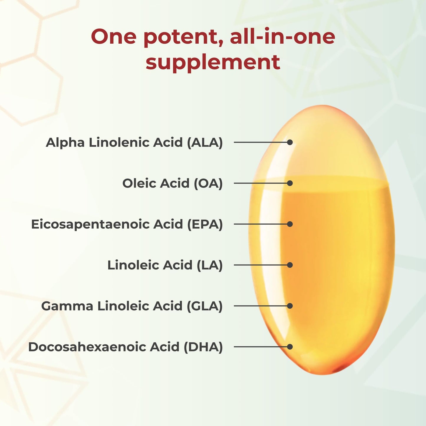 Youngevity Ultimate EFA Plus Essential Fatty Acids Capsules, 90 Count