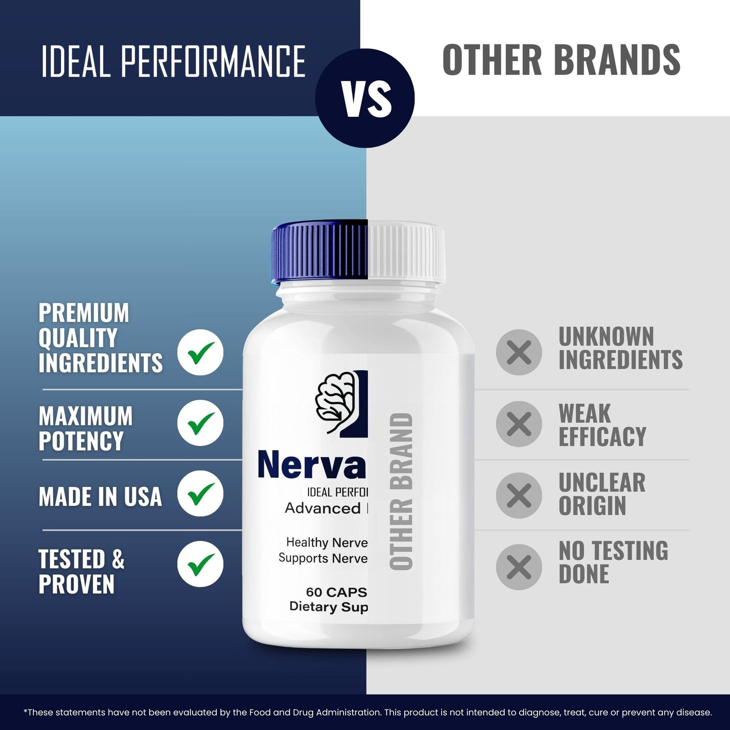 IDEAL PERFORMANCE NervaEase Nerve Supplement Capsules 60 Count
