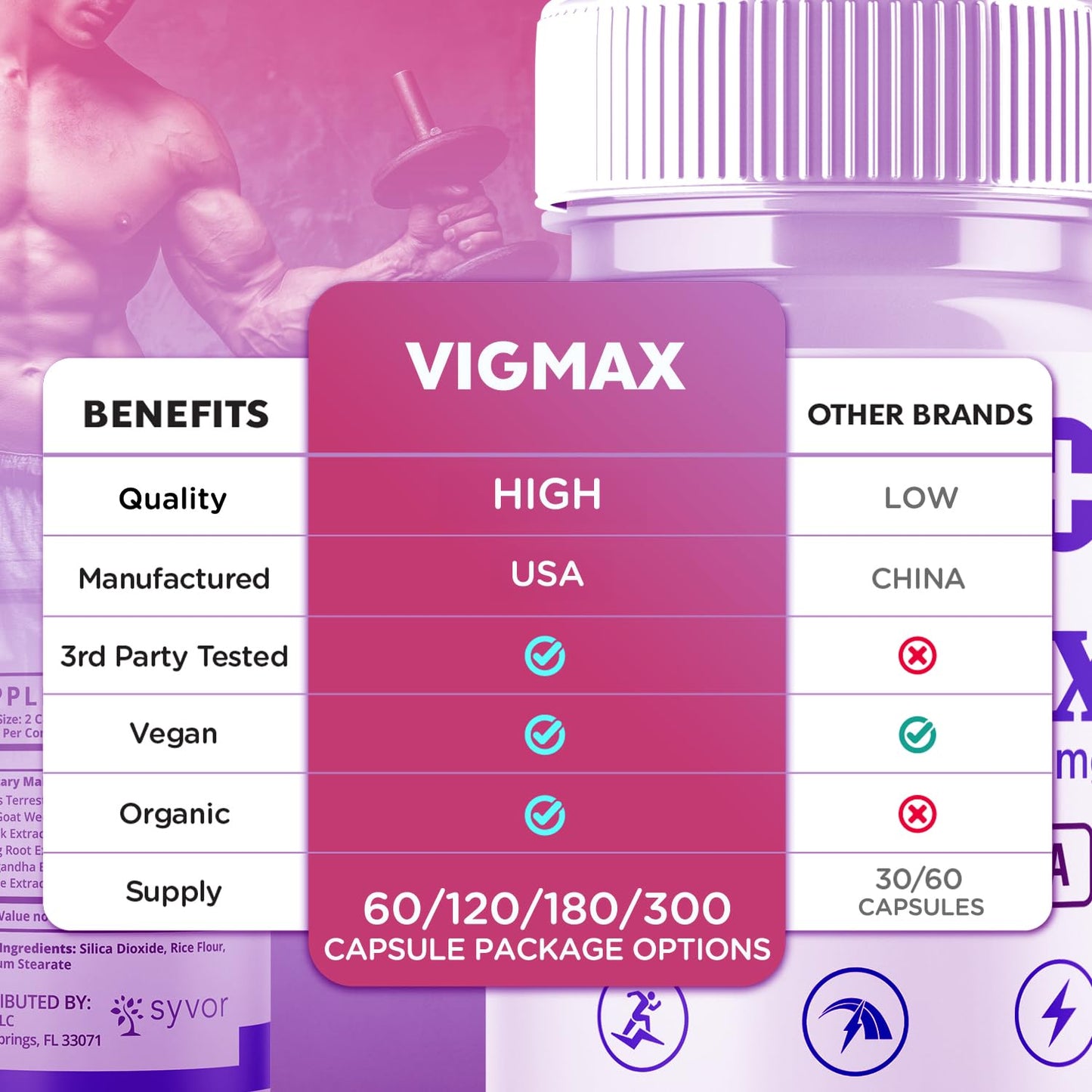 Syvor VigMax Capsules 60 Count