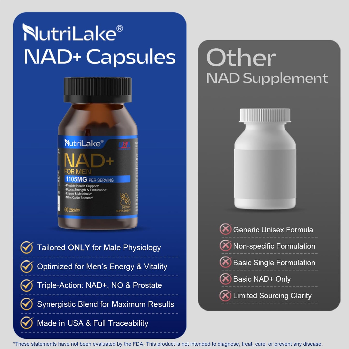 NUTRILAKE NAD+ Supplement for Men NMN Alternative with Resveratrol, Nicotinamide Riboside, Support Healthy Aging, Cellular Energy, Prostate Health, 60 Capsules