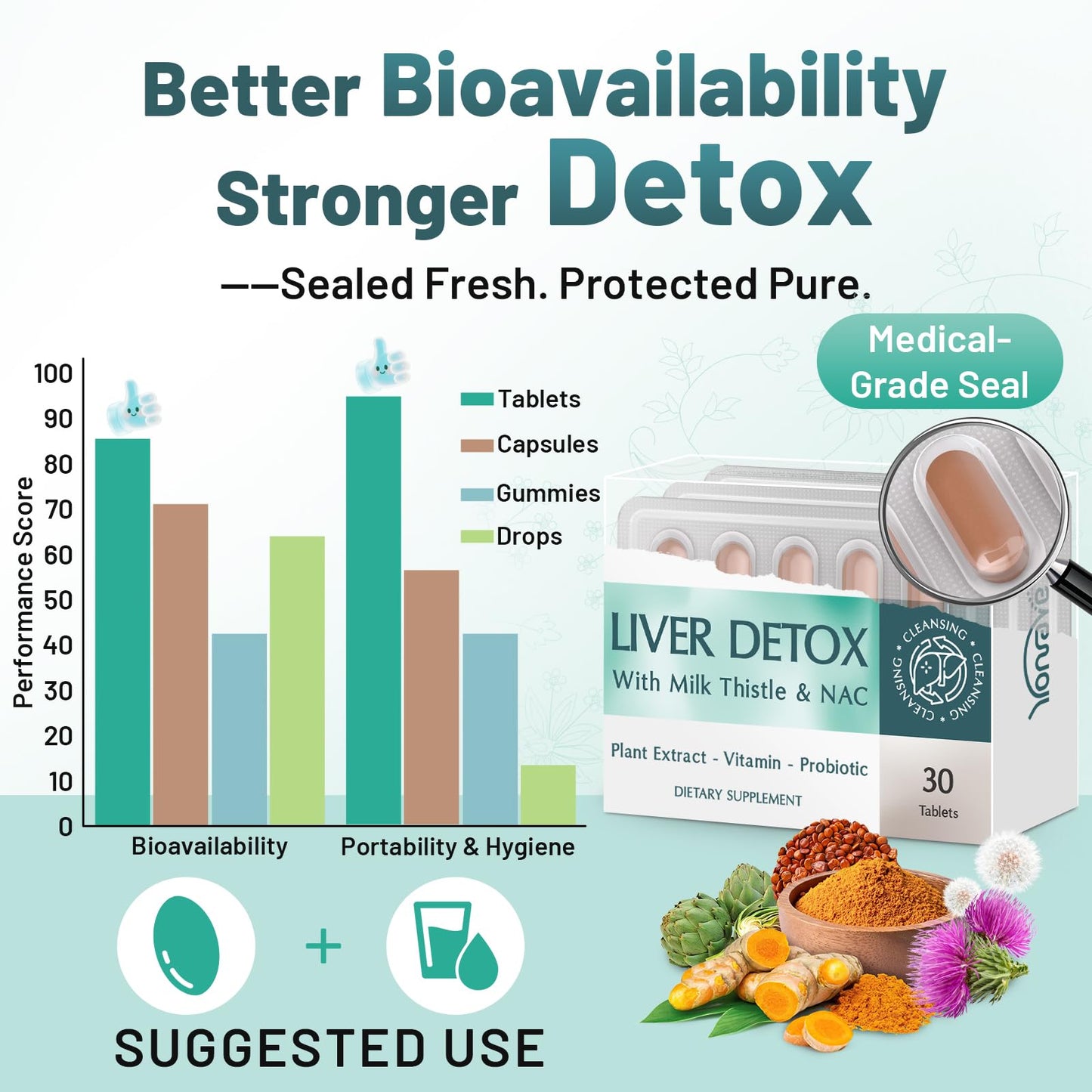 Yonrave Liver Detox & Digestive Support Supplement with 15B CFU Probiotics, Milk Thistle, Dandelion Root & Turmeric Tablets, 30 Count