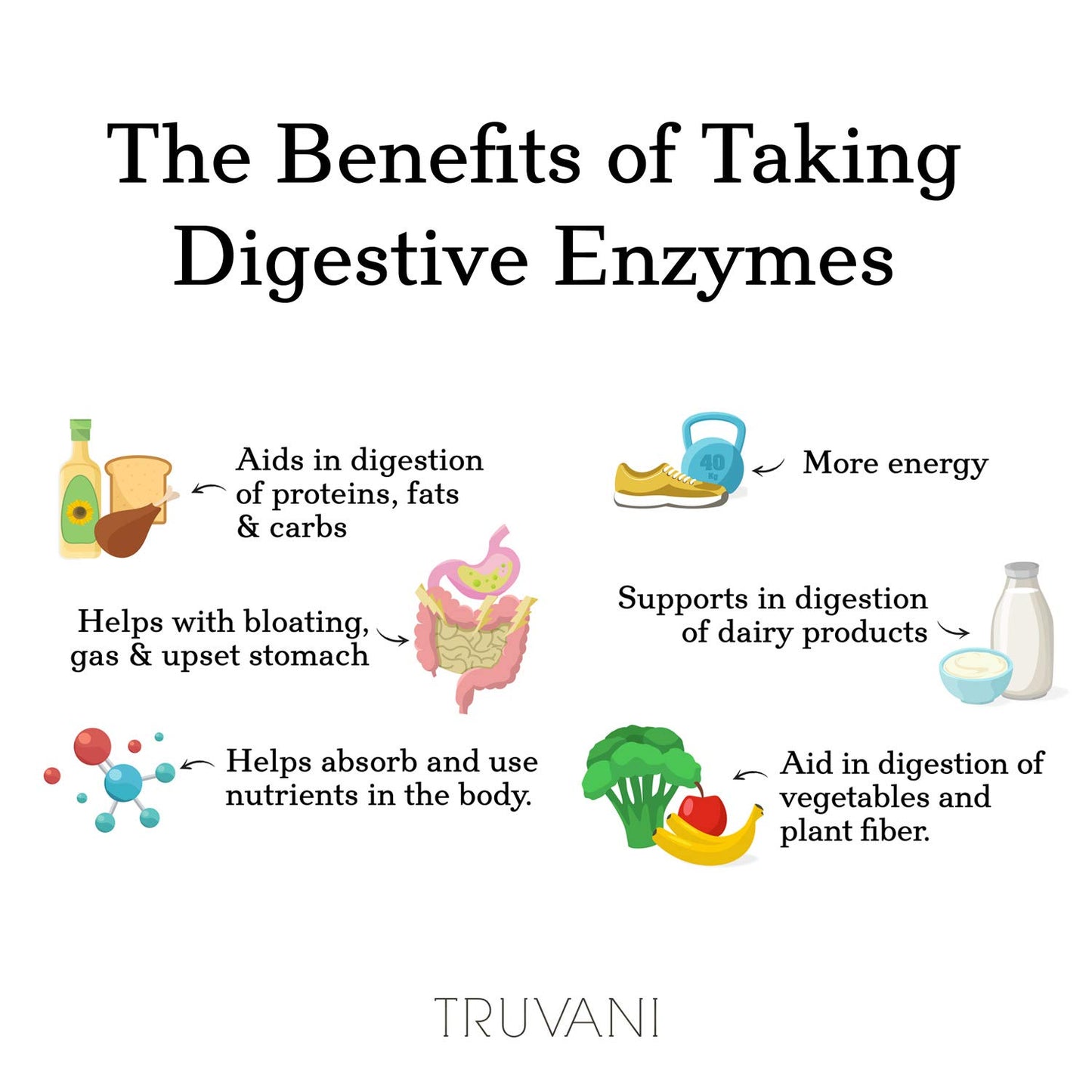 Truvani Digestive Enzymes 9 Enzyme Blend Capsules 30