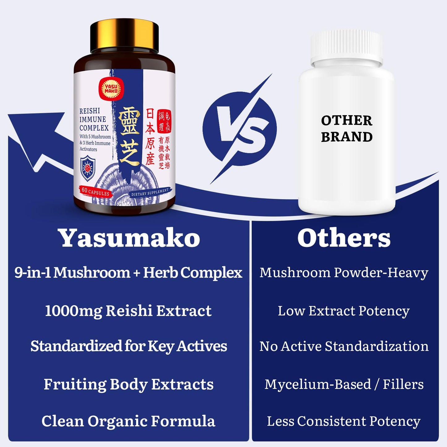 Yasumako Japanese Reishi Mushroom Complex Supplement 1500mg - Reishi, Chaga, Cordyceps, Lion's Mane, Maitake, Agaricus Mushrooms Extract & 3 Herb, Organic Mushroom Capsules, 120 Capsules