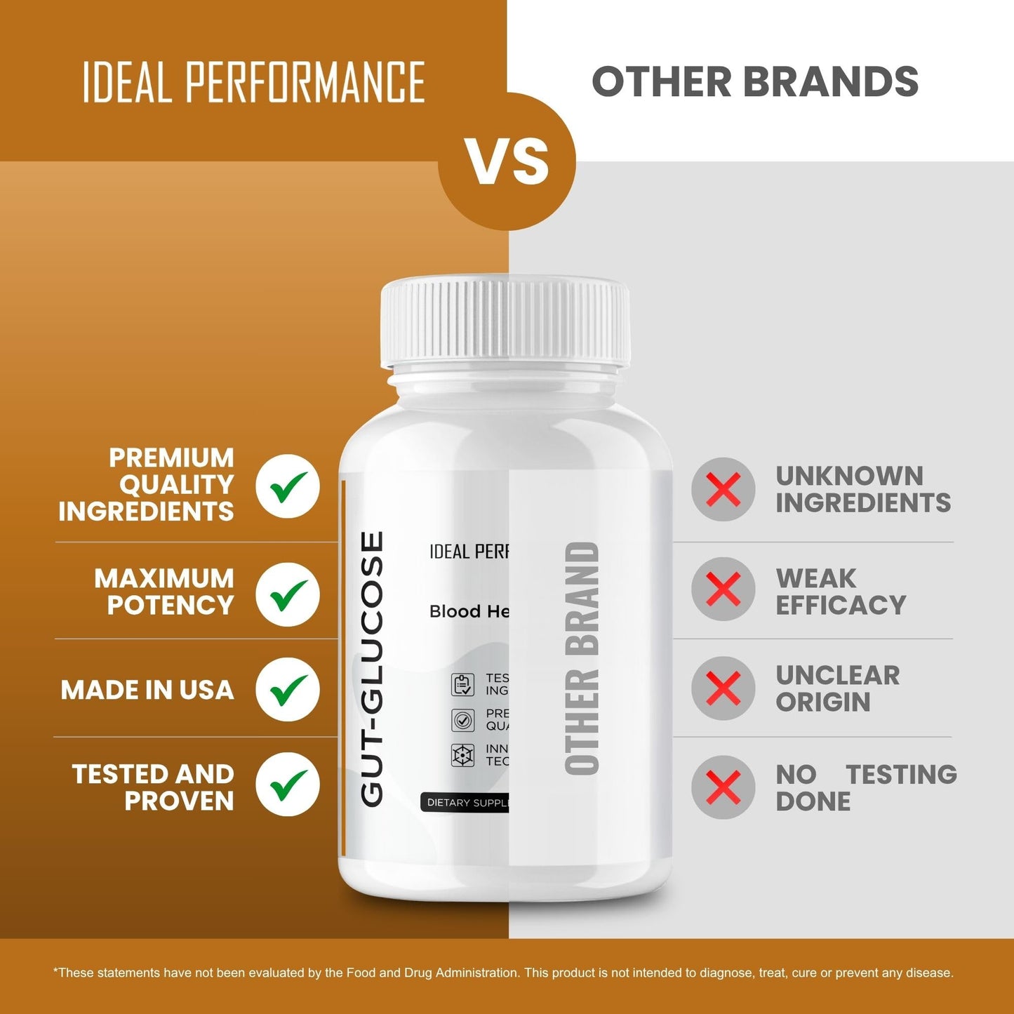 IDEAL PERFORMANCE Gut Glucose 120 Capsules