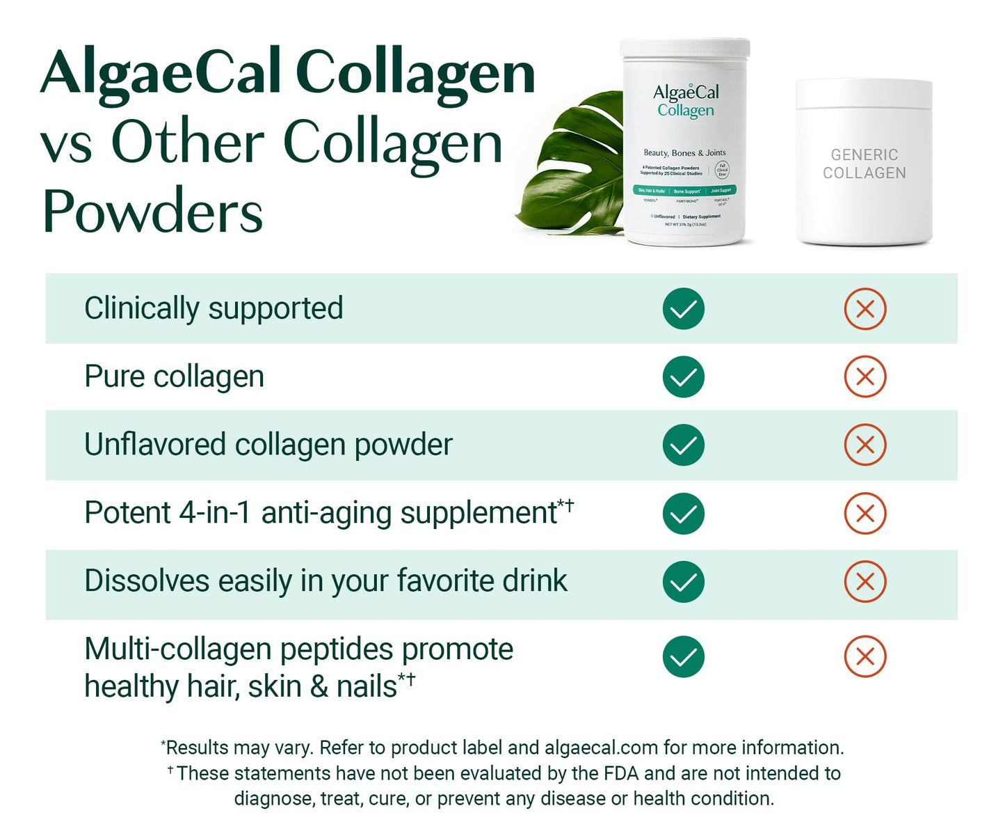 ALGAECAL Collagen with 4 Clinically-Supported Peptides VERISOL, FORTIGEL, UC-II, FORTIBONE, 60 Capsules