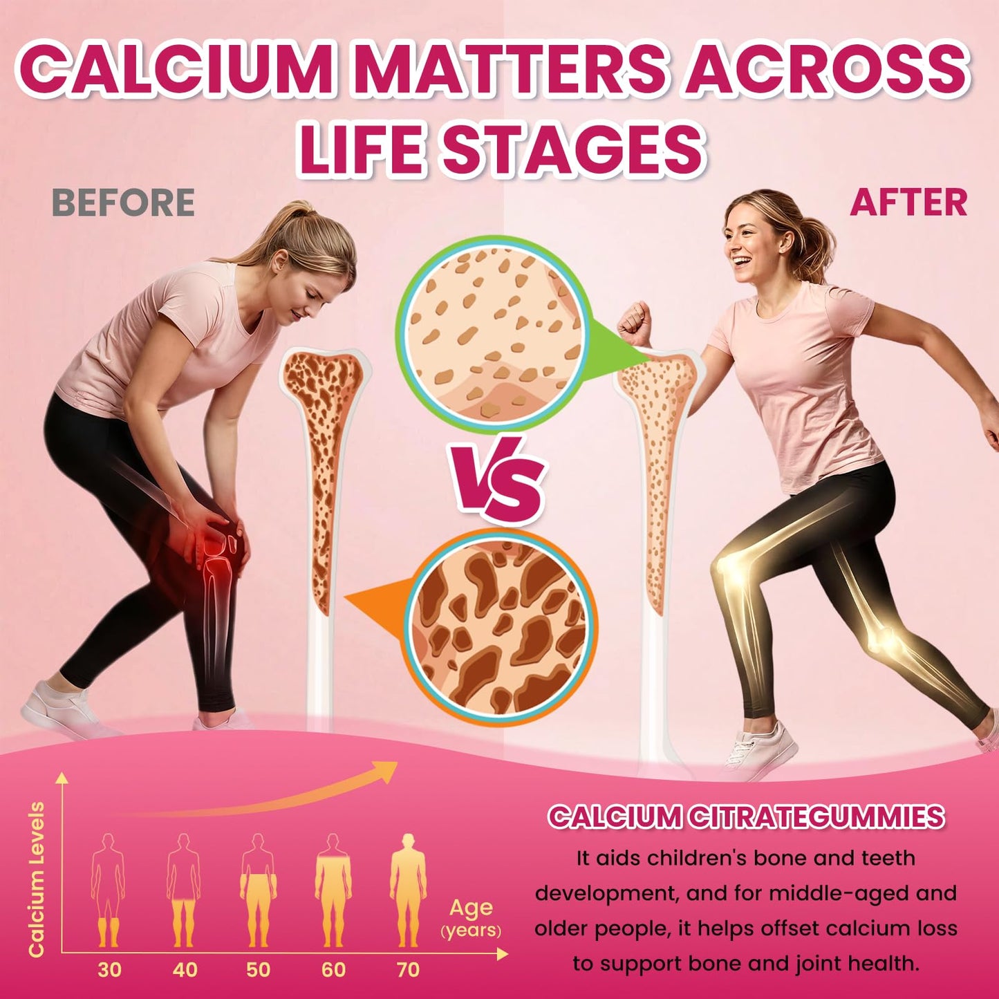 SEPT YAN Calcium Citrate Gummies 1200 mg with Vitamin D3, K2, Magnesium, Zinc, B6 & B12 for Bone, Muscle & Immune Support, Strawberry Flavor, 60 Gummies