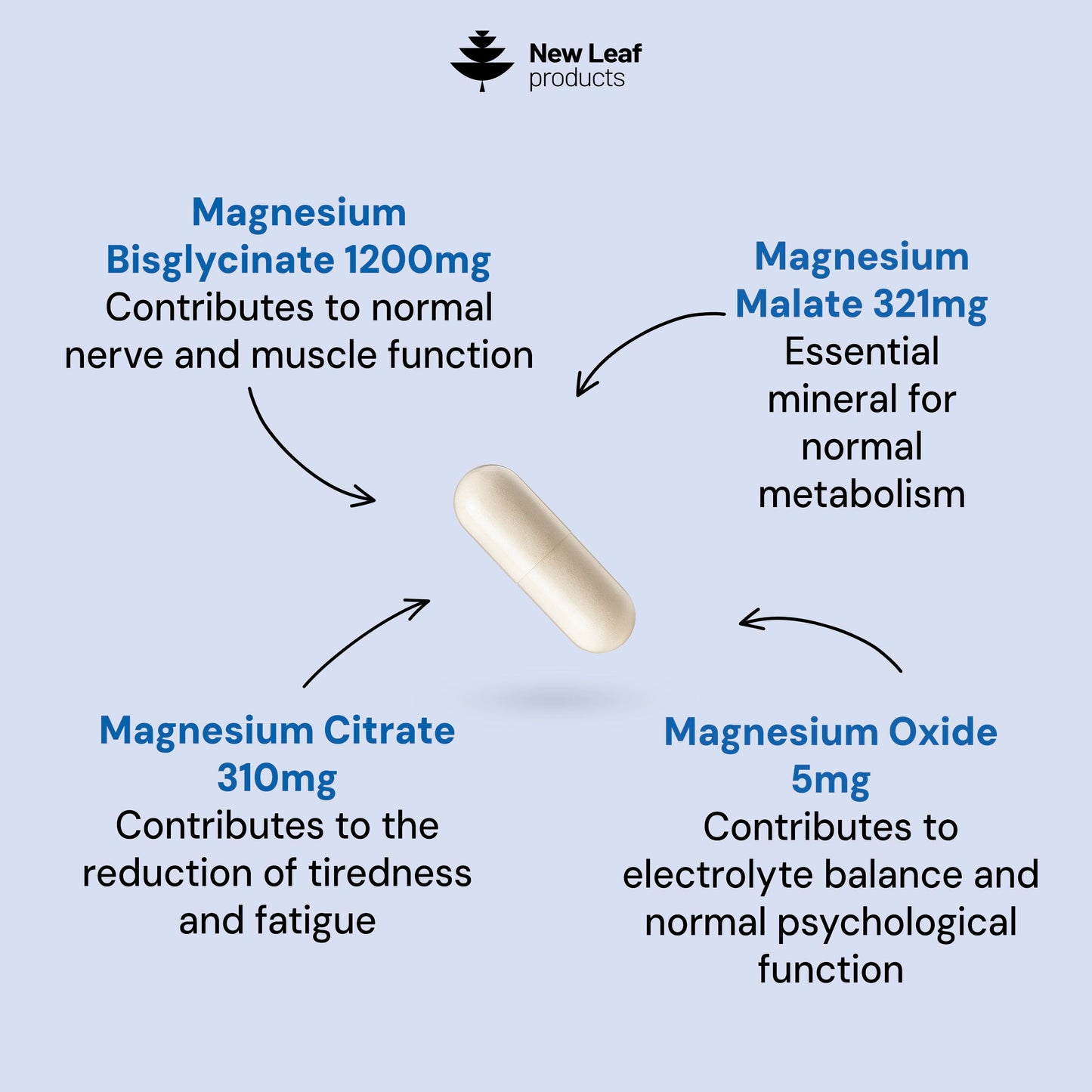 New Leaf Products Magnesium Glycinate 4-in-1 Complex 2000mg Capsule 120 Capsules
