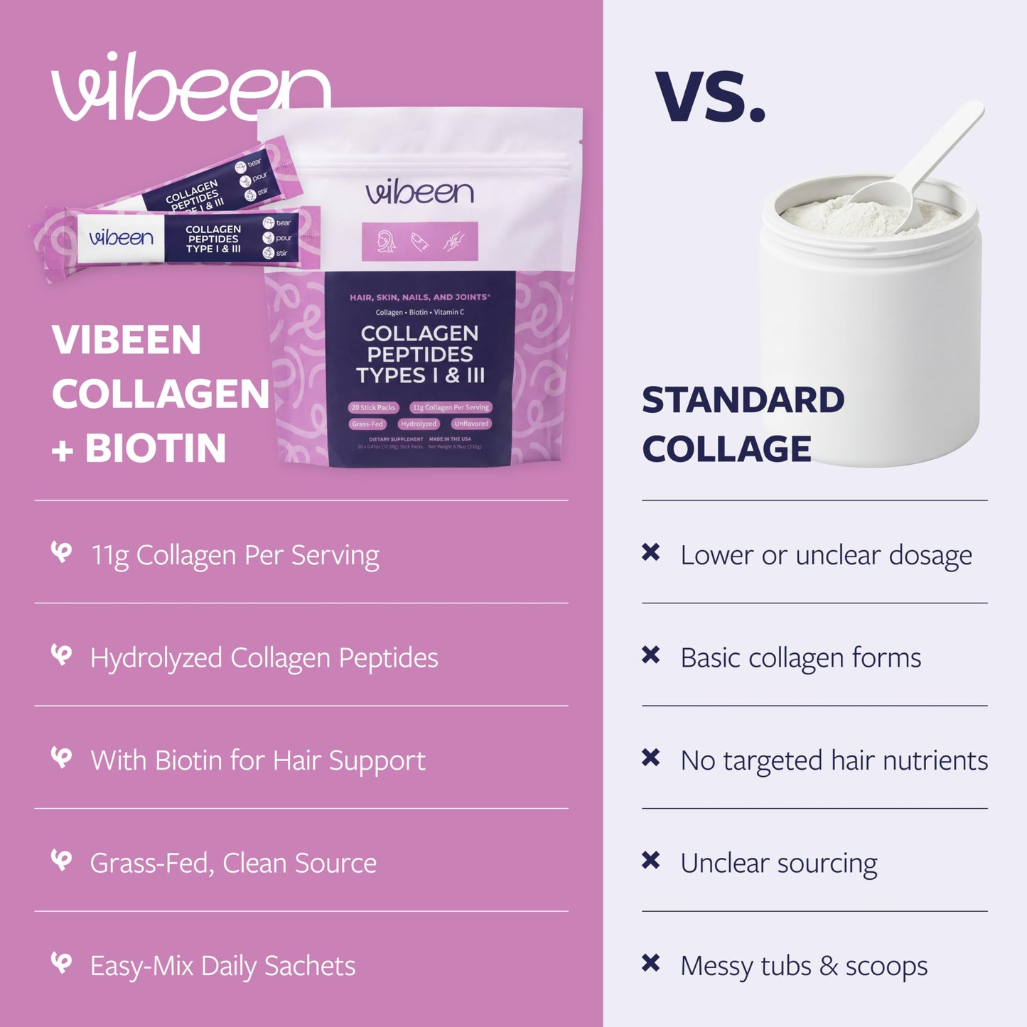 VIBEEN Hydrolyzed Collagen Peptides Powder 8.18 Ounce