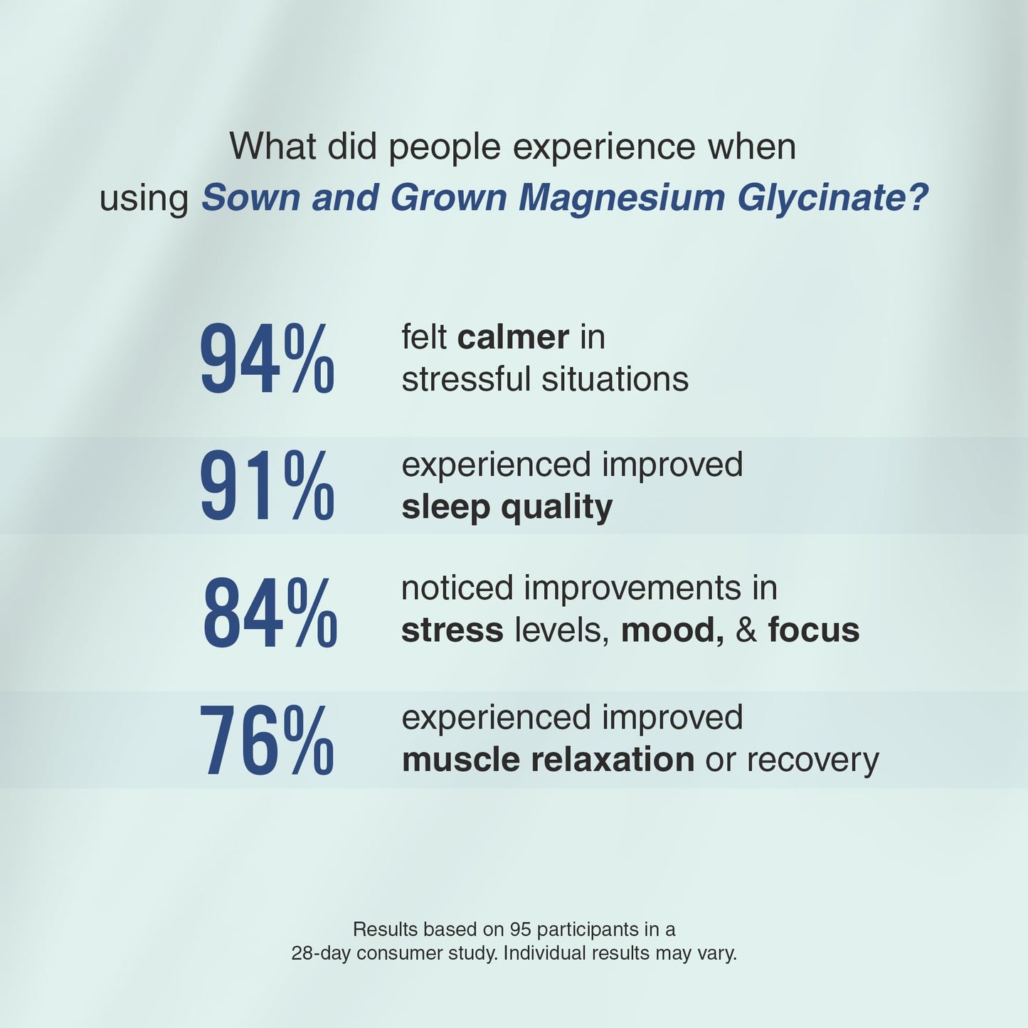 Sownandgrown Magnesium Glycinate Chelated Capsules, 180 Capsules