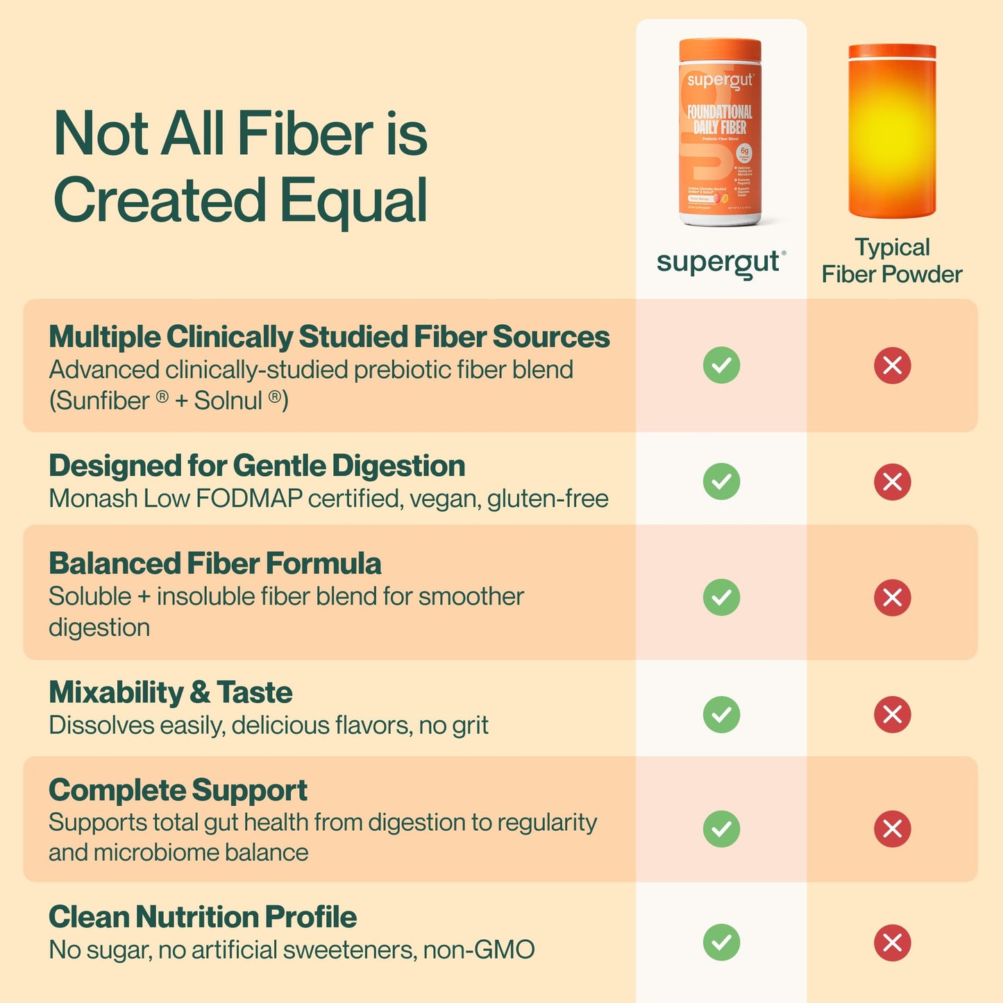 Supergut Foundational Daily Fiber Powder, 6.1 Ounces