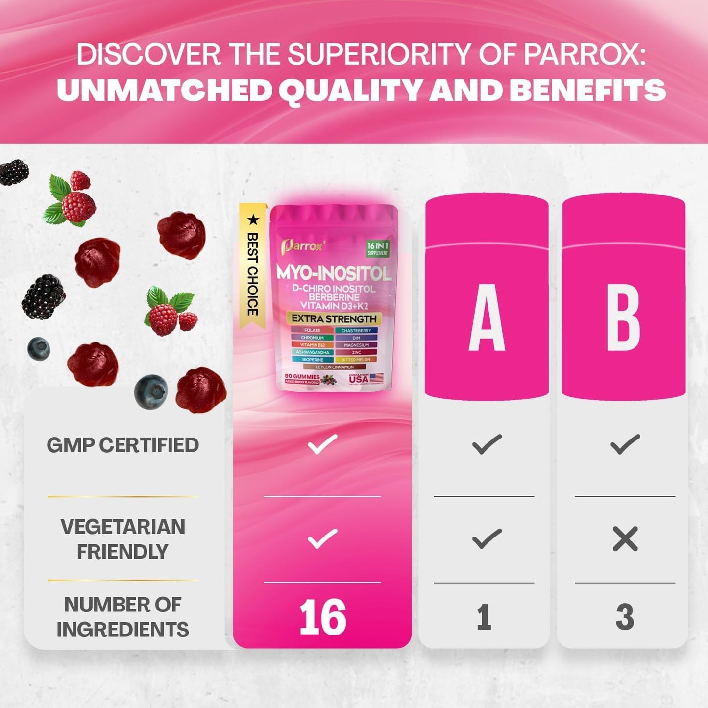 Parrox Myo-Inositol & D-Chiro Inositol Gummies 180 Gummies