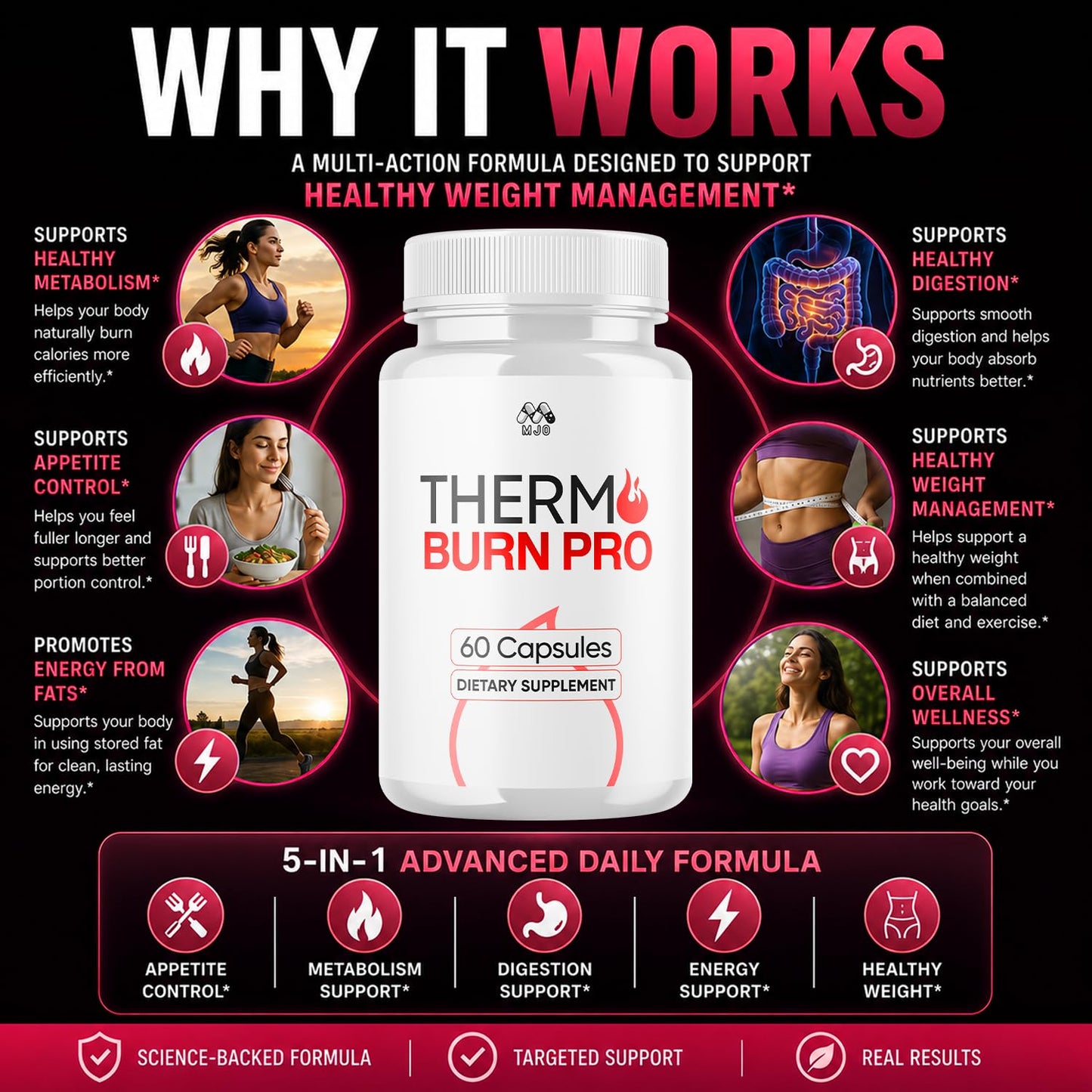 MJO Thermo Burn Pro Capsules 180 Capsules