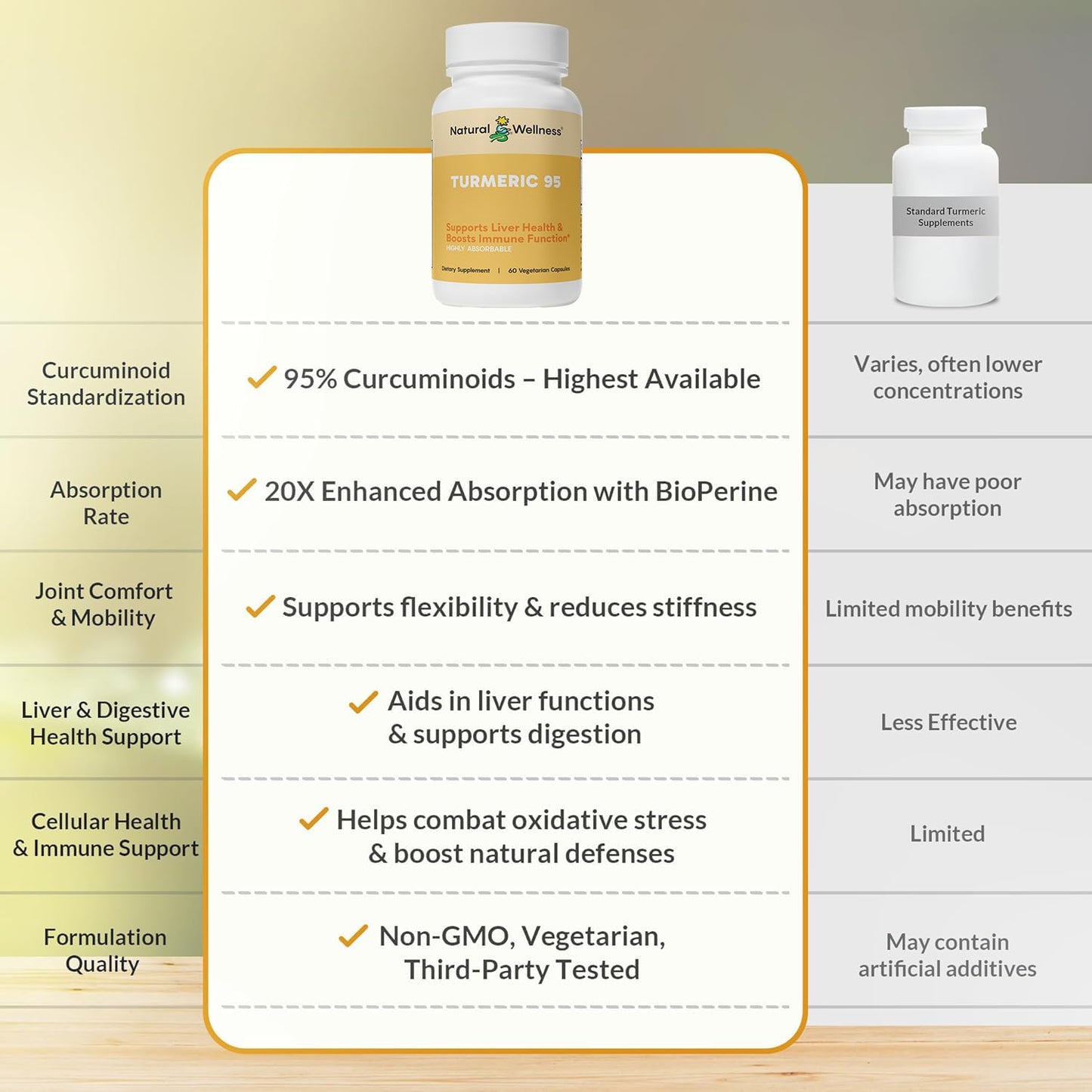 Natural Wellness Turmeric 95 with BioPerine 60 Capsules