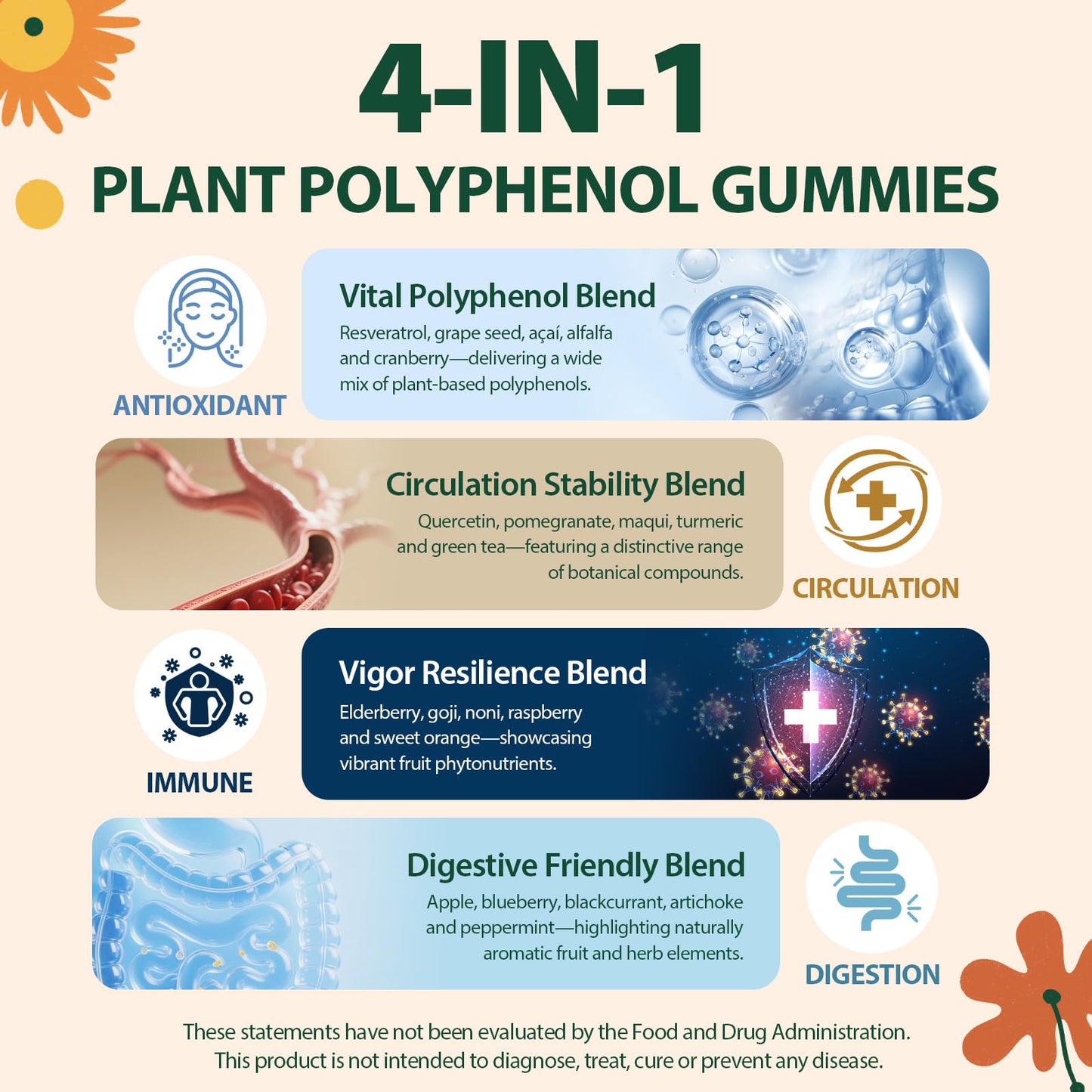 Nepeolithia Polyphenol Gummies 120 Gummies