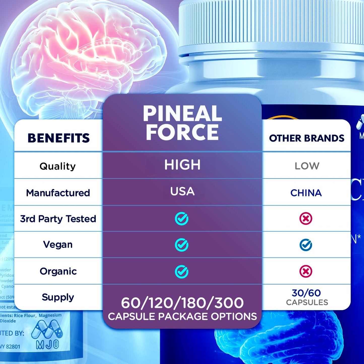 MJO Pineal Force Capsules, 180 Capsules