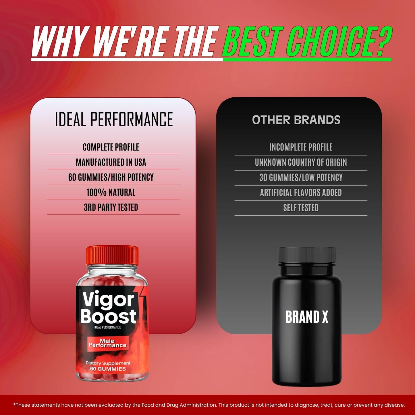 IDEAL PERFORMANCE Vigor Boost Gummies, 60 Count