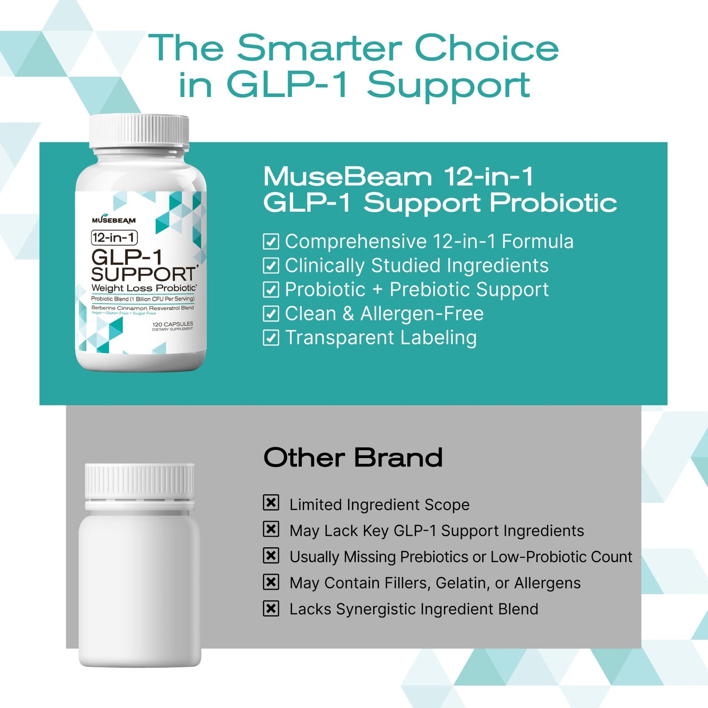 musebeam Probiotic Weight Loss Support Capsule 120 Count