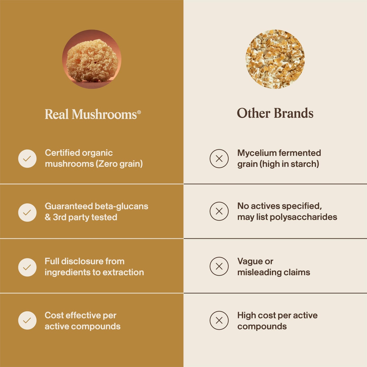 Real Mushrooms Tremella Mushroom Powder 2.12 Ounce