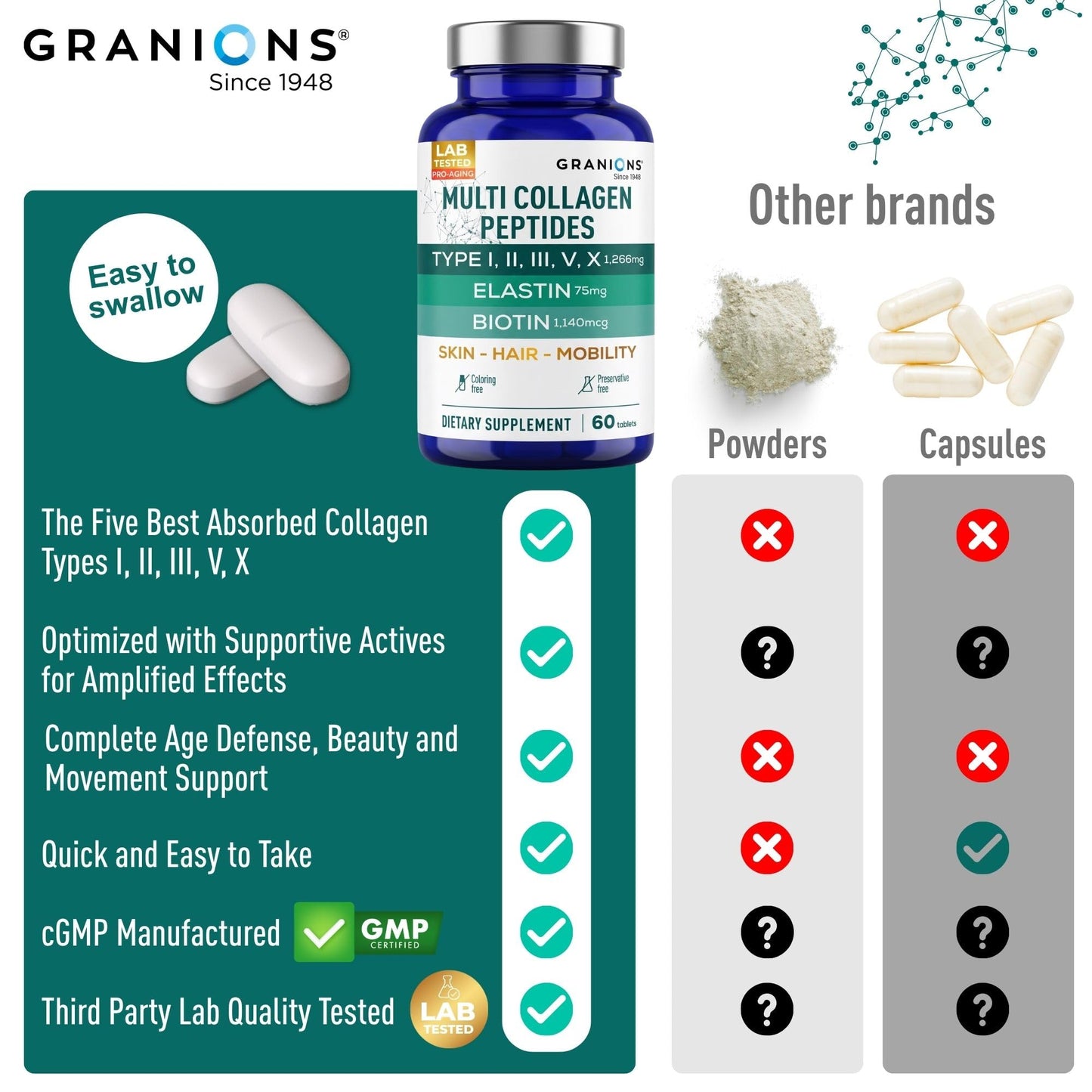 Granions Hydrolyzed Multi Collagen Peptides Tablet, 30 Count