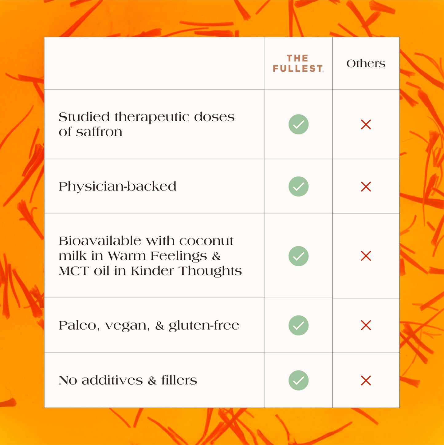 THE FULLEST Saffron Capsules 30 Capsules