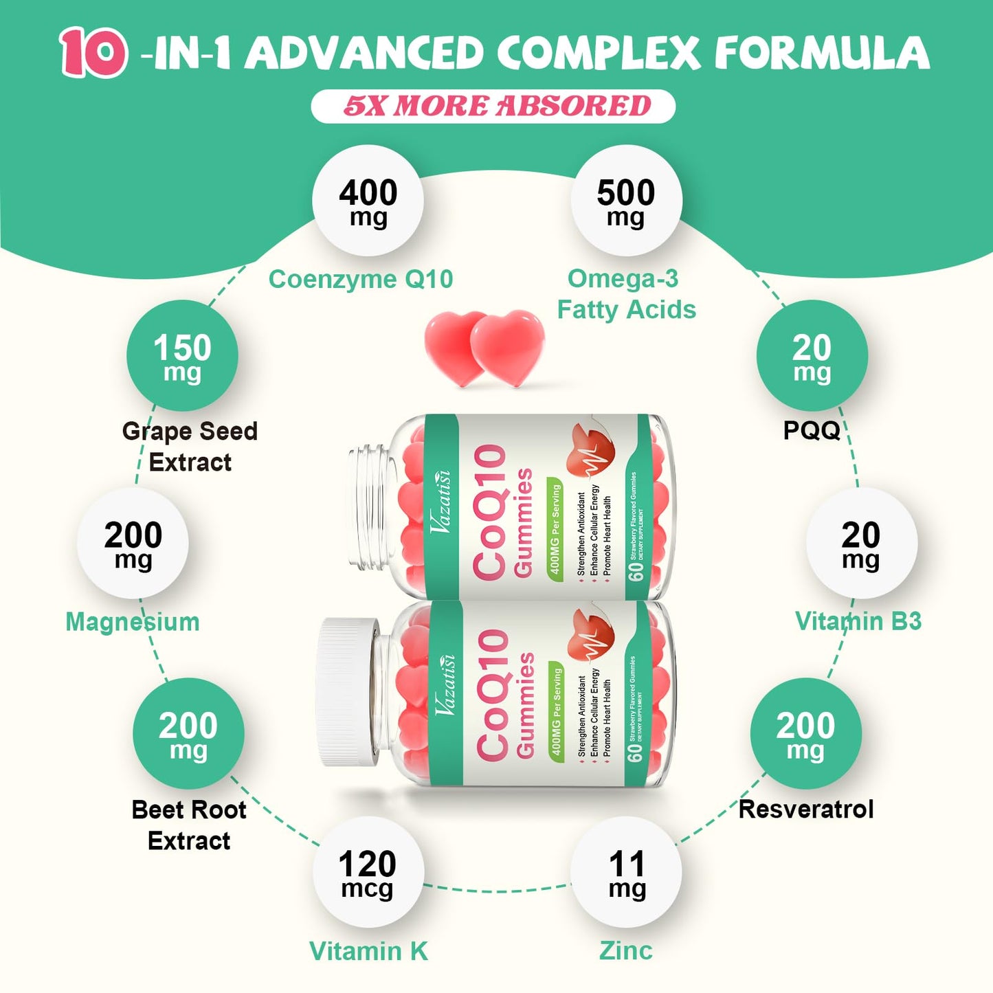 Vazatisi CoQ10 Gummies 400mg, 60 Count