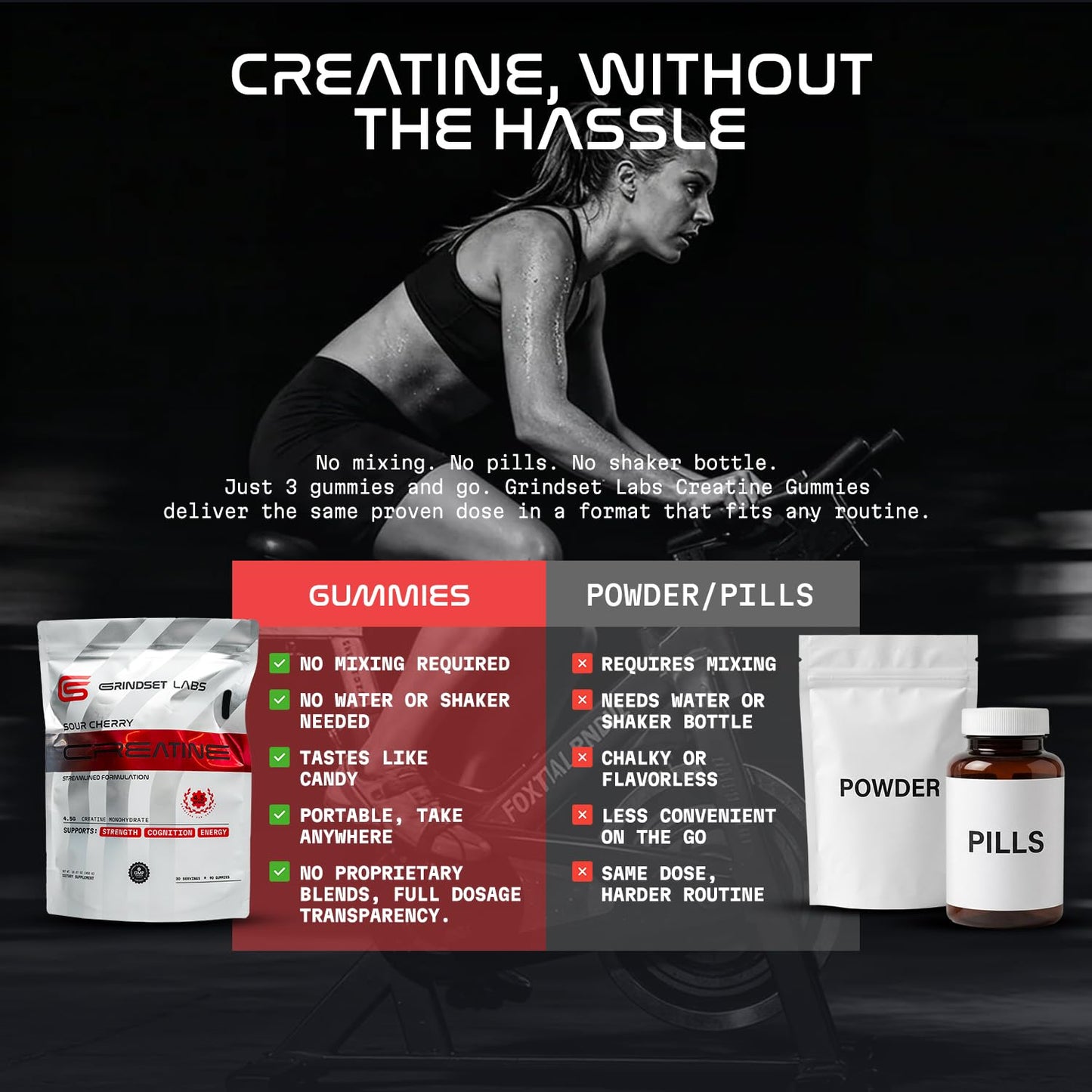 GRINDSET LABS Creatine Monohydrate Gummies 90 Count