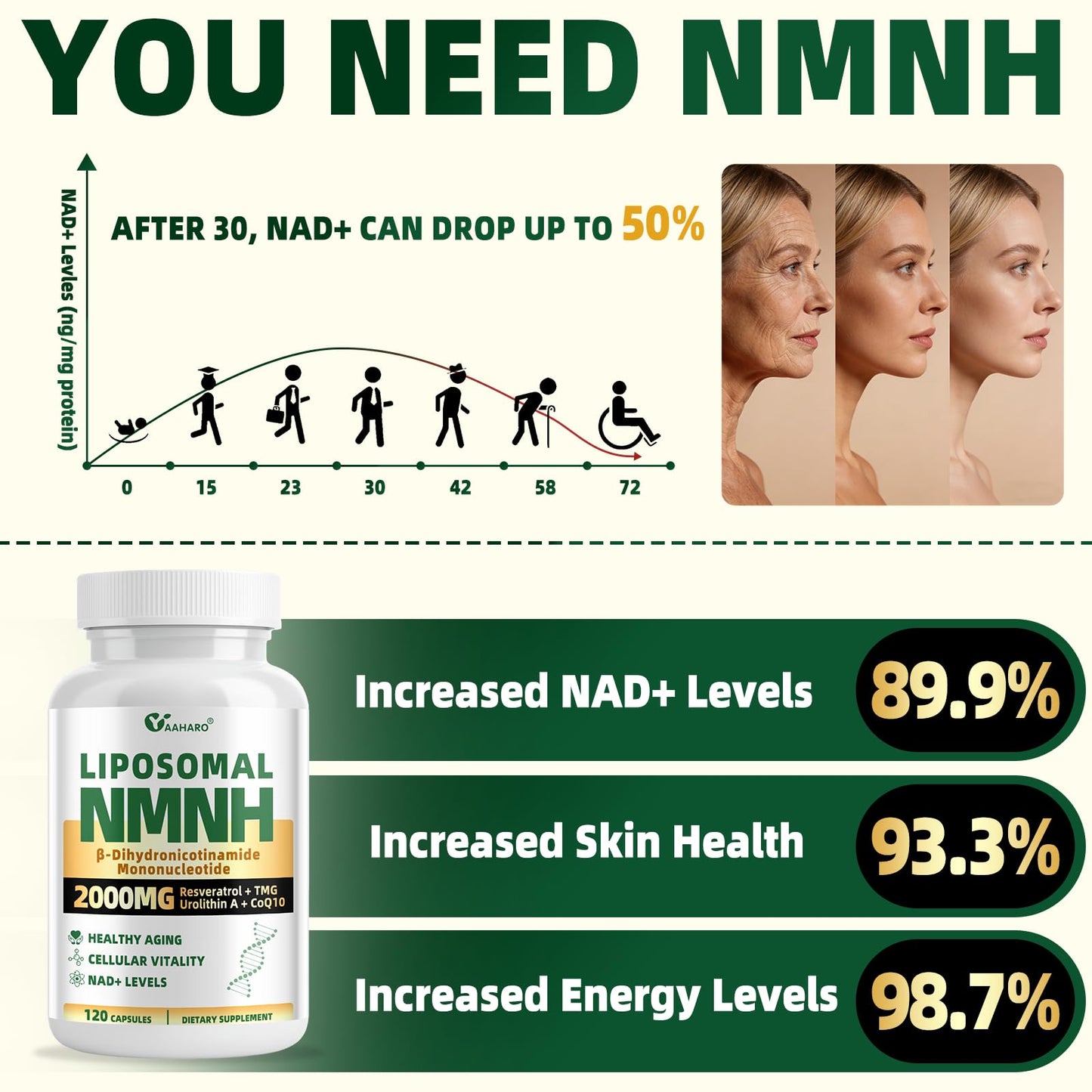 YAAHARO NMNH Liposomal Nicotinamide Mononucleotide Supplement 2000mg - 120 Capsules