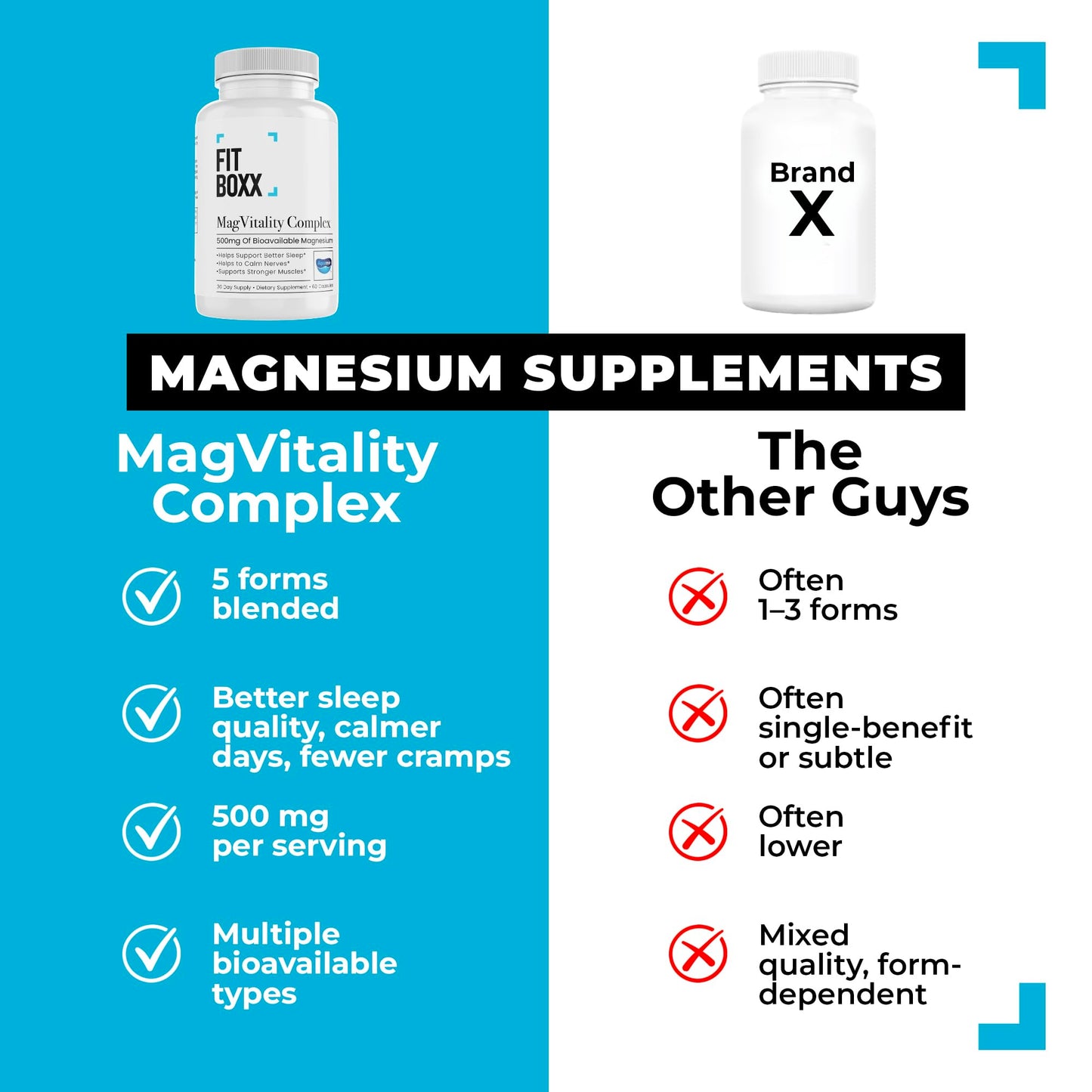 Fit Boxx MagVitality Complex, 60 Capsules