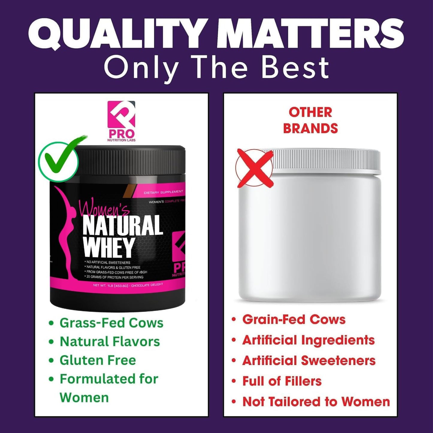 PRO NUTRITION LABS Whey Protein Powder for Women, 16 Ounces, Chocolate Delight