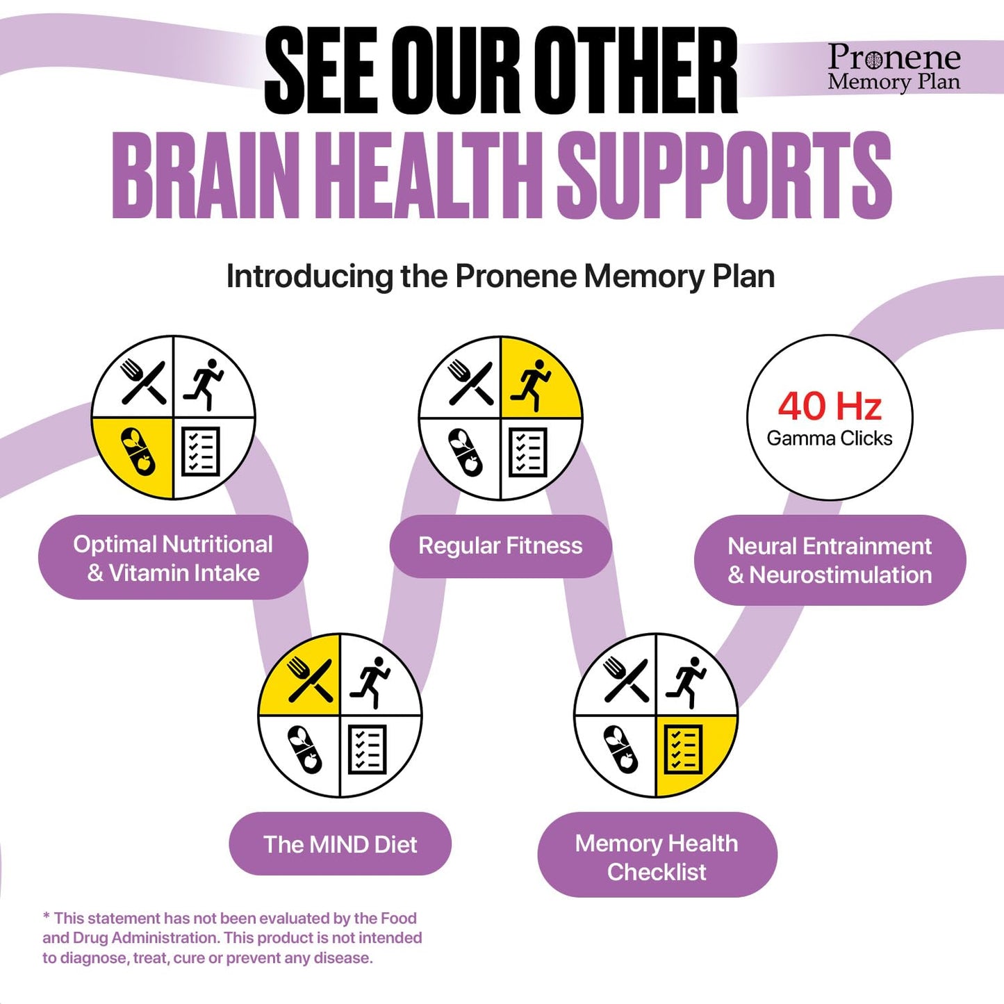 Pronene Memory Plan Optimized Sleep Support 60 Capsules